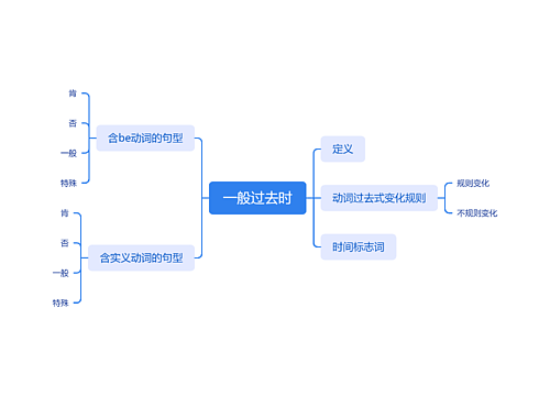 一般过去时