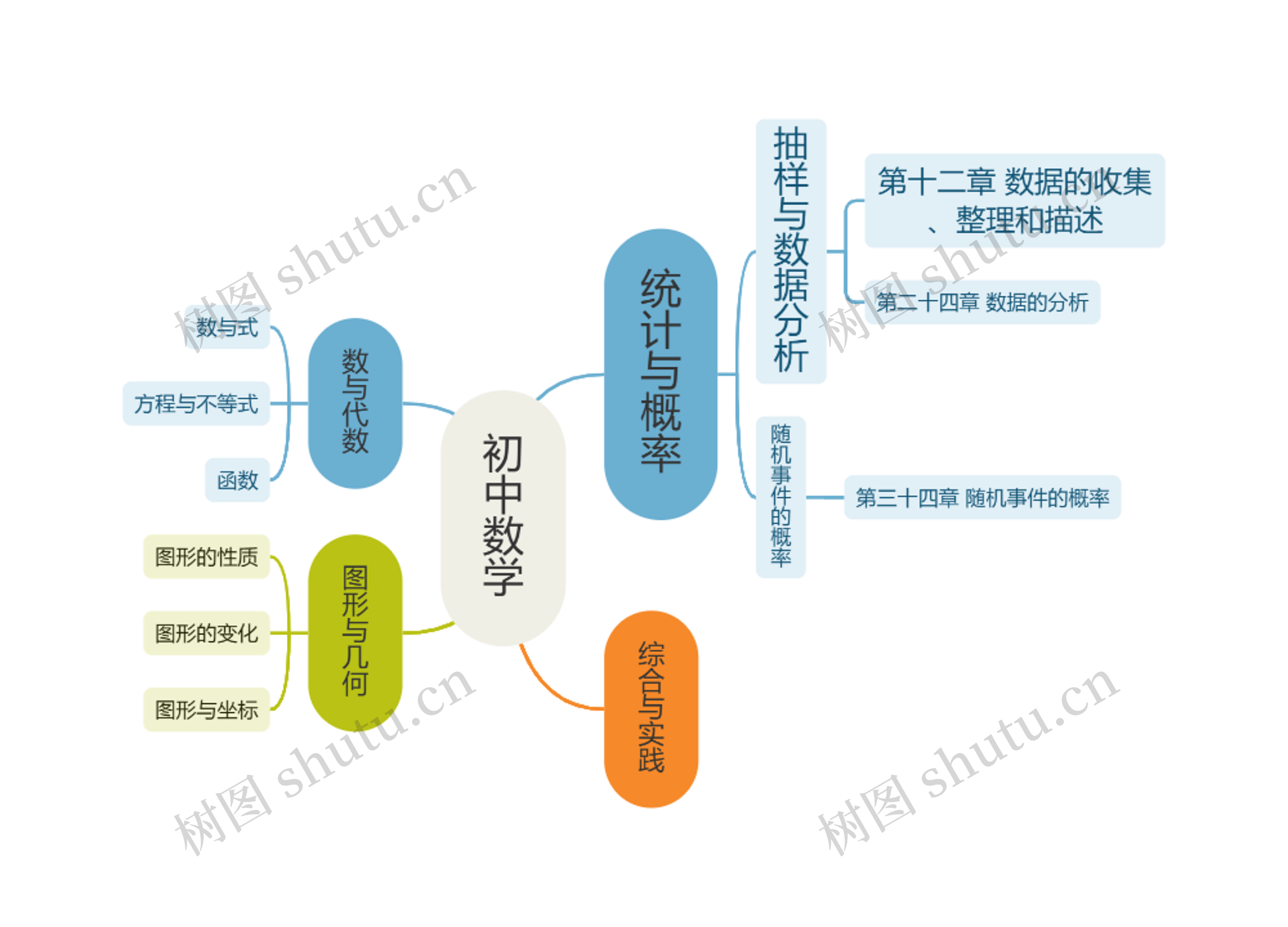 ﻿初中数学