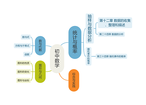 ﻿初中数学