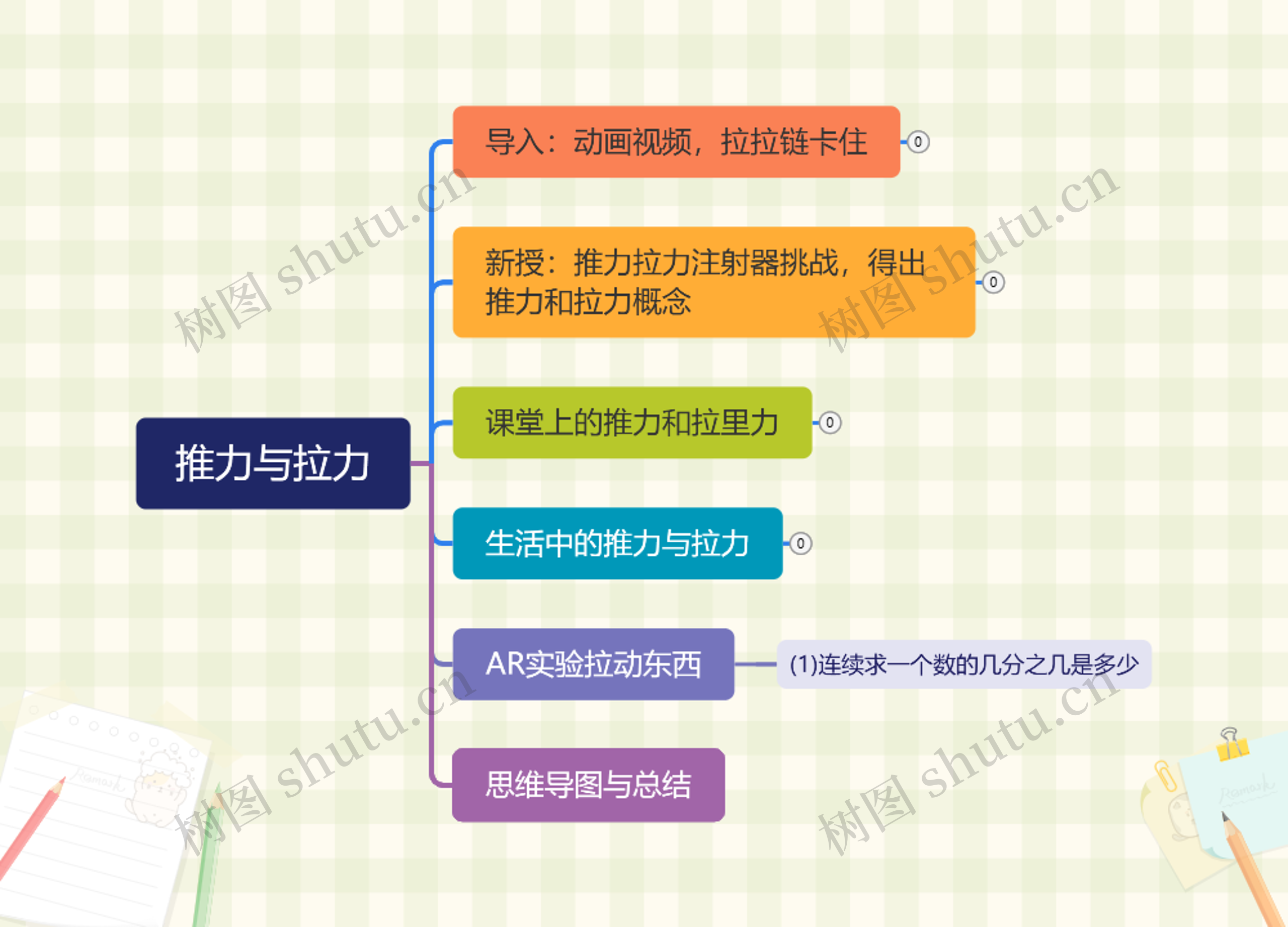 推力与拉力