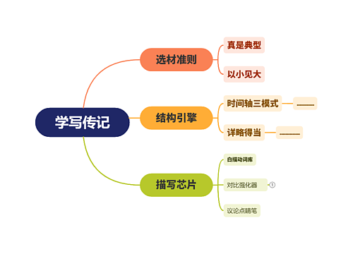 学写传记