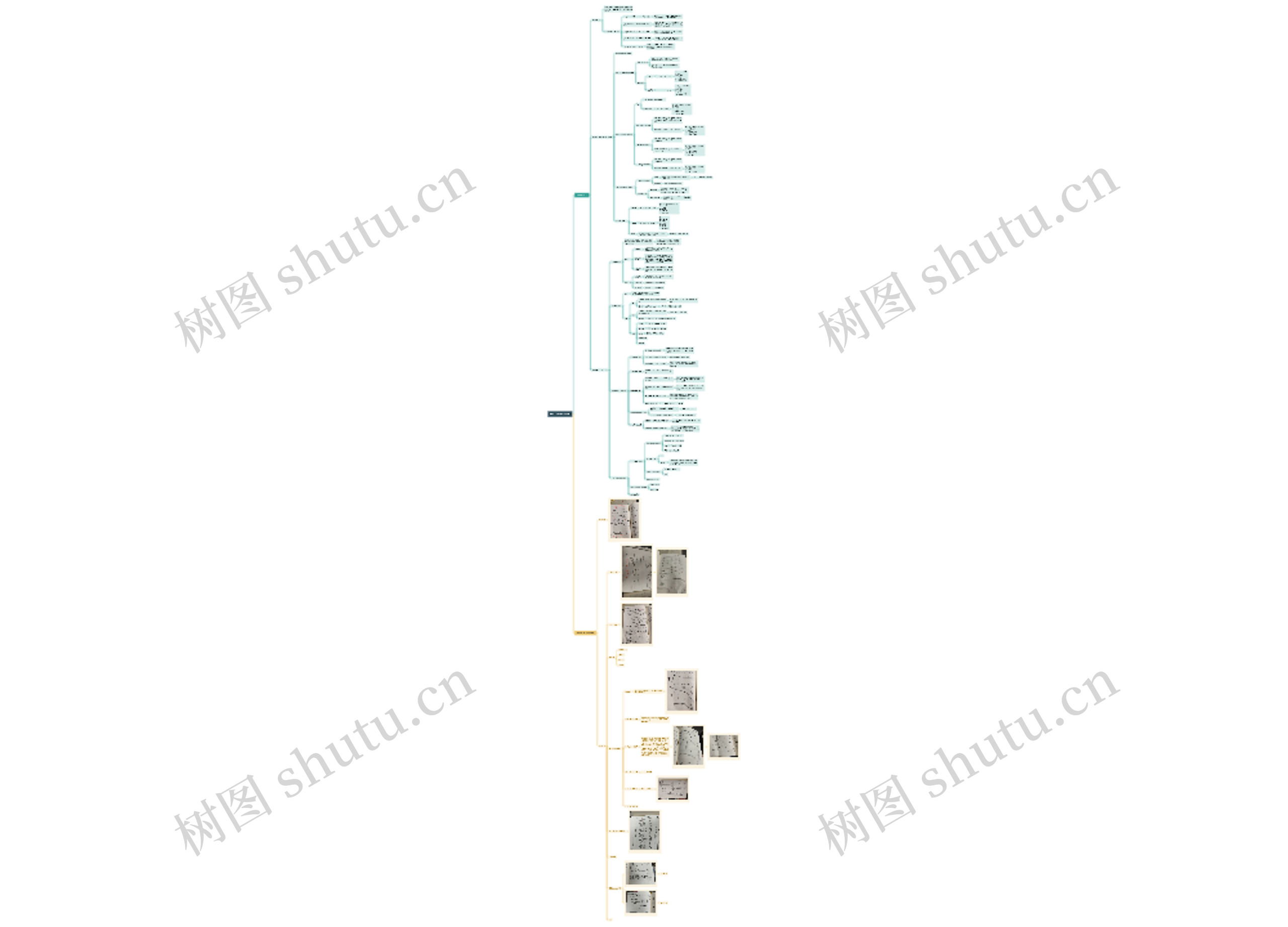 Excel实验思维导图高清图 Excel实验思维导图