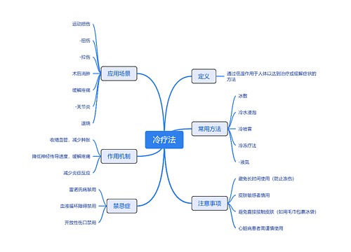 冷疗法