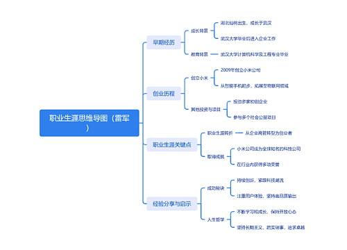 职业生涯思维导图（雷军）