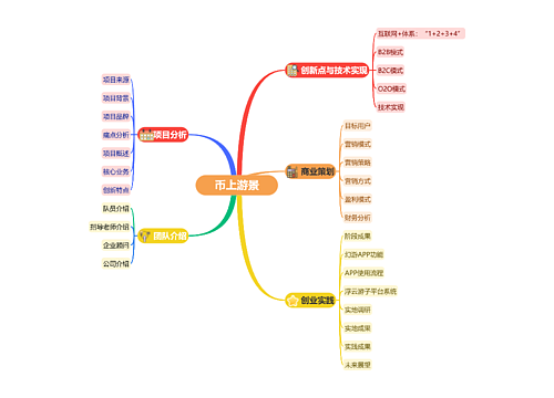 币上游景