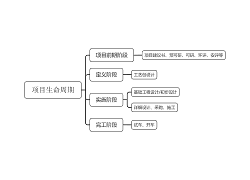 项目生命周期