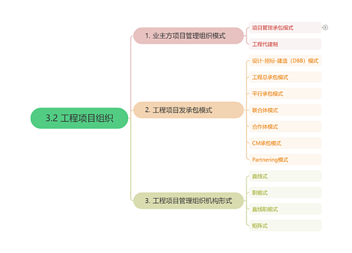 3.2 工程项目组织