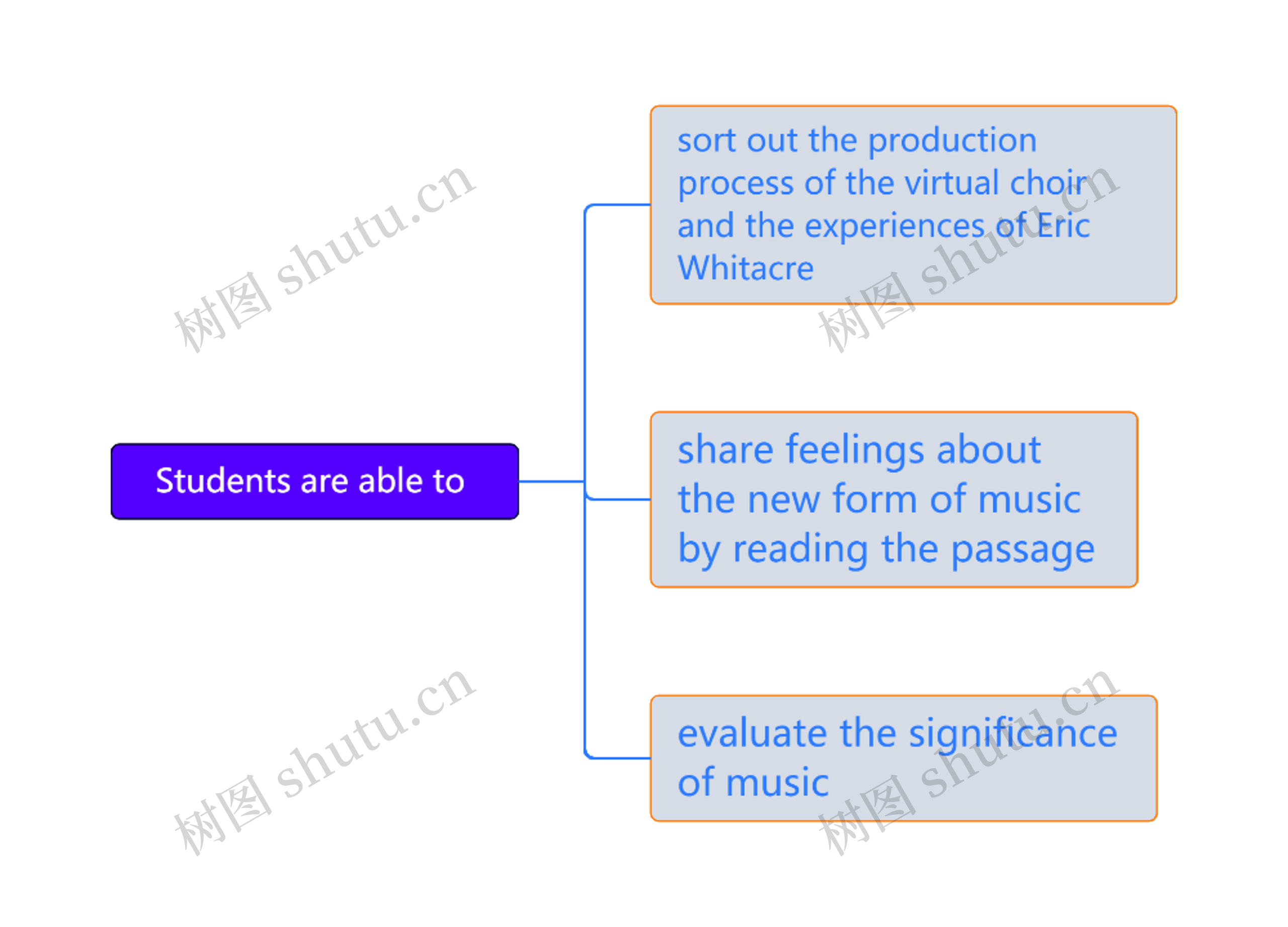 Students are able to 