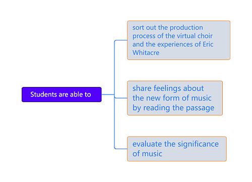 Students are able to 