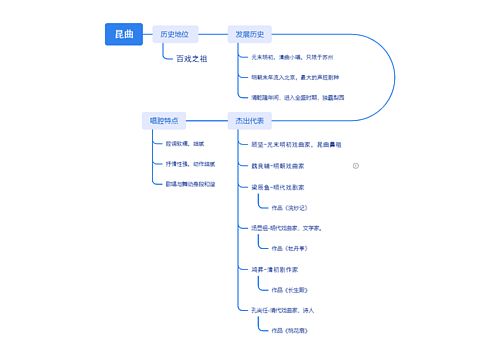 昆曲
