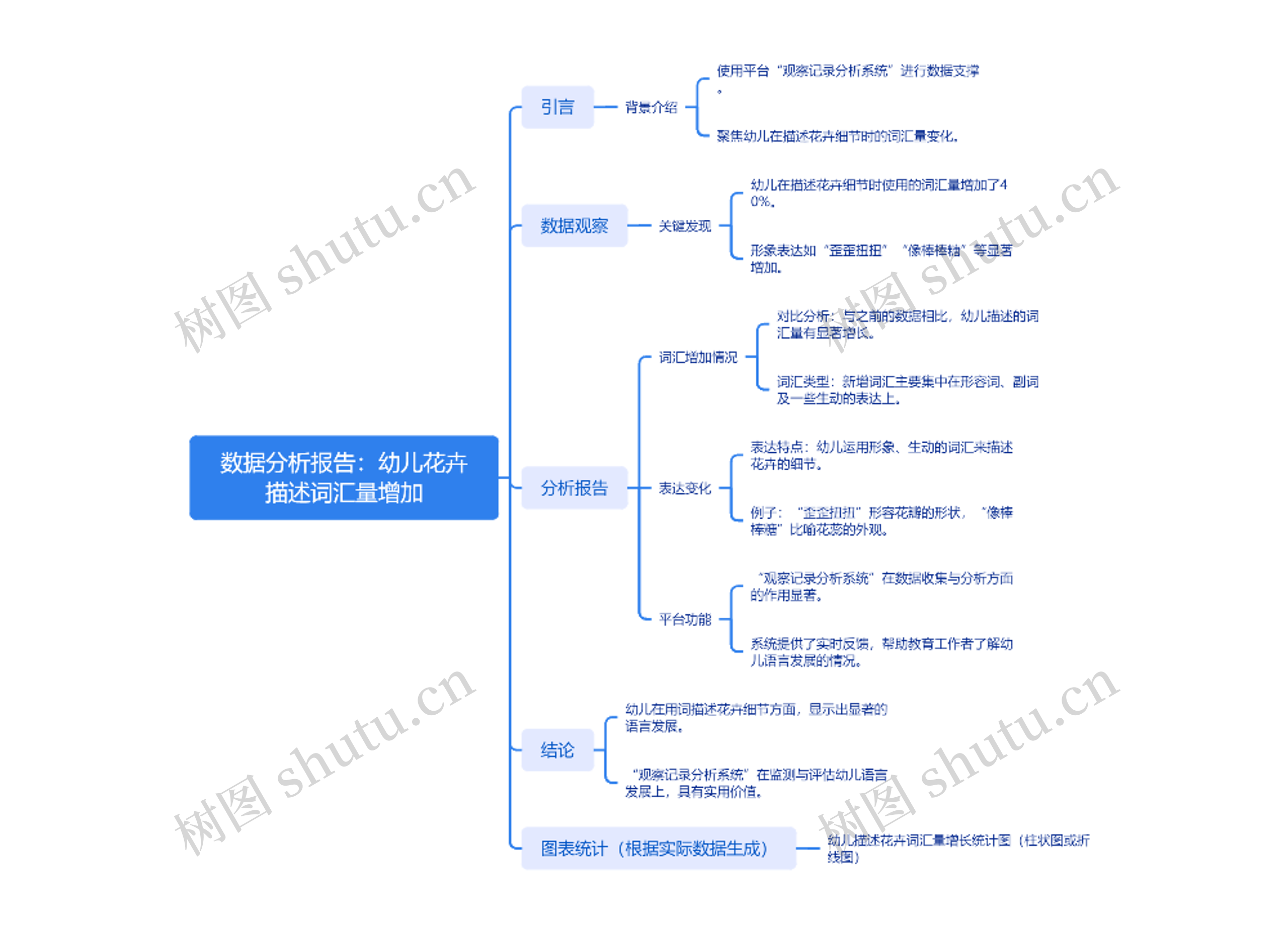 数据分析报告：幼儿花卉描述词汇量增加