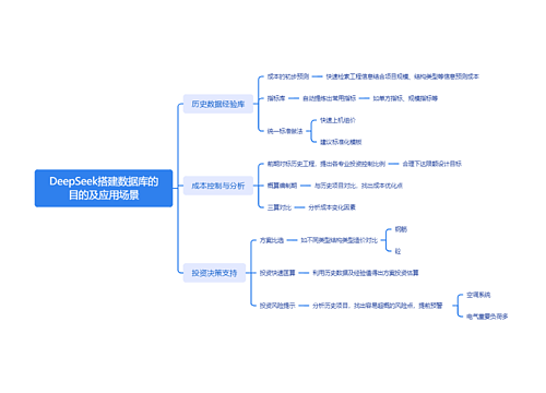 DeepSeek搭建数据库的目的及应用场景
