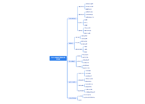 Python基础学习重难点思维导图