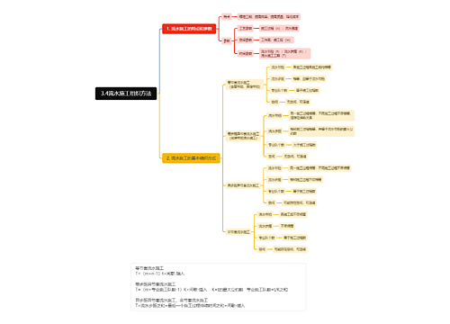 3.4流水施工组织方法