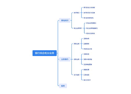 银行综合柜台业务