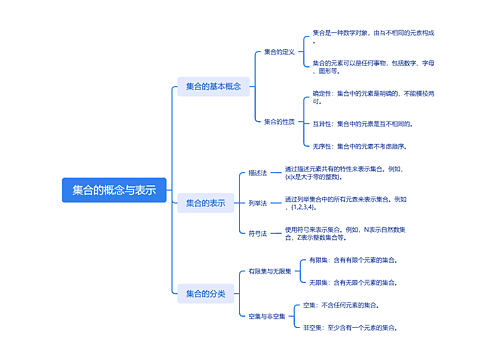 集合的概念与表示
