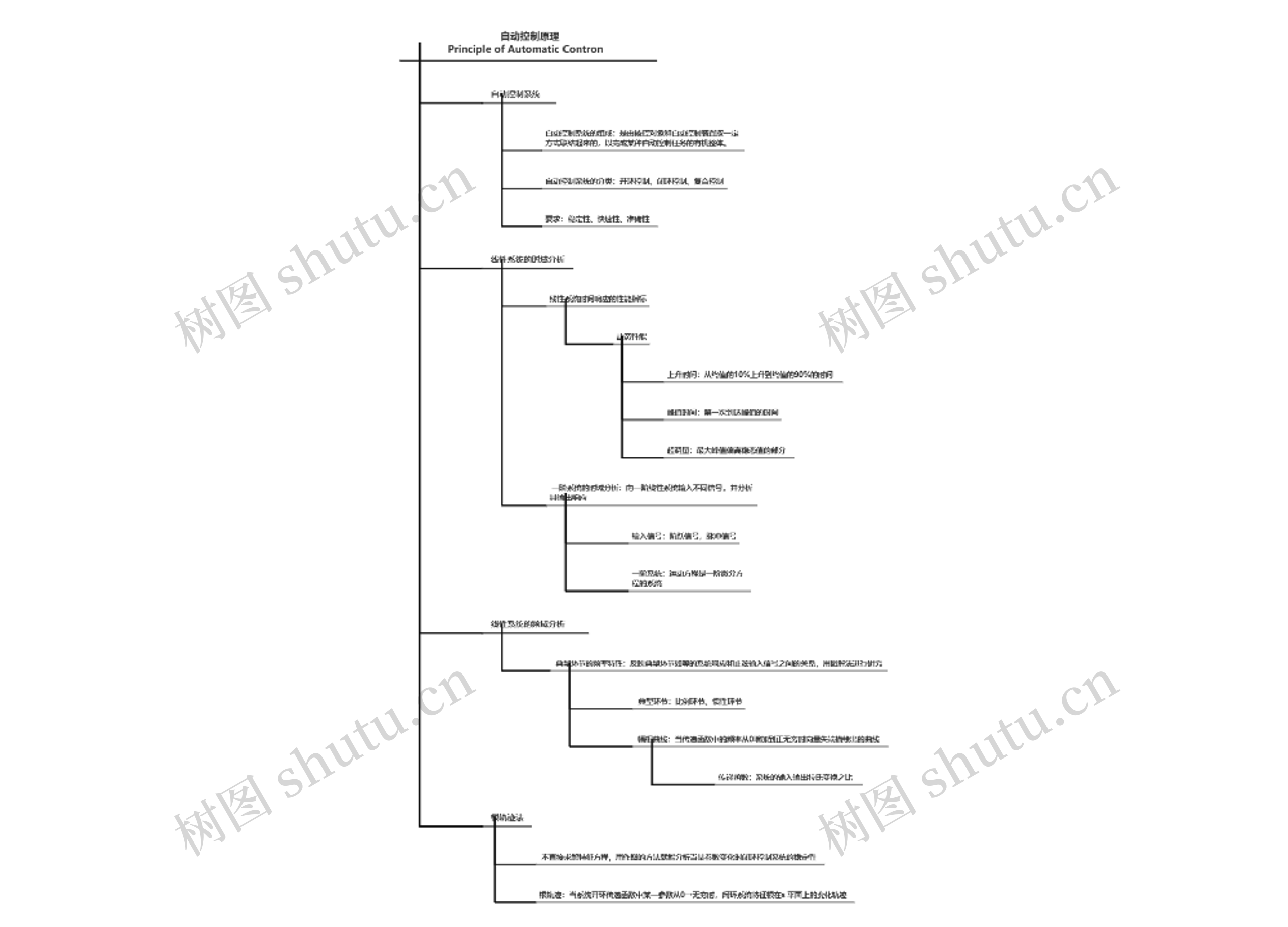  自动控制原理Principle of Automatic Contron  