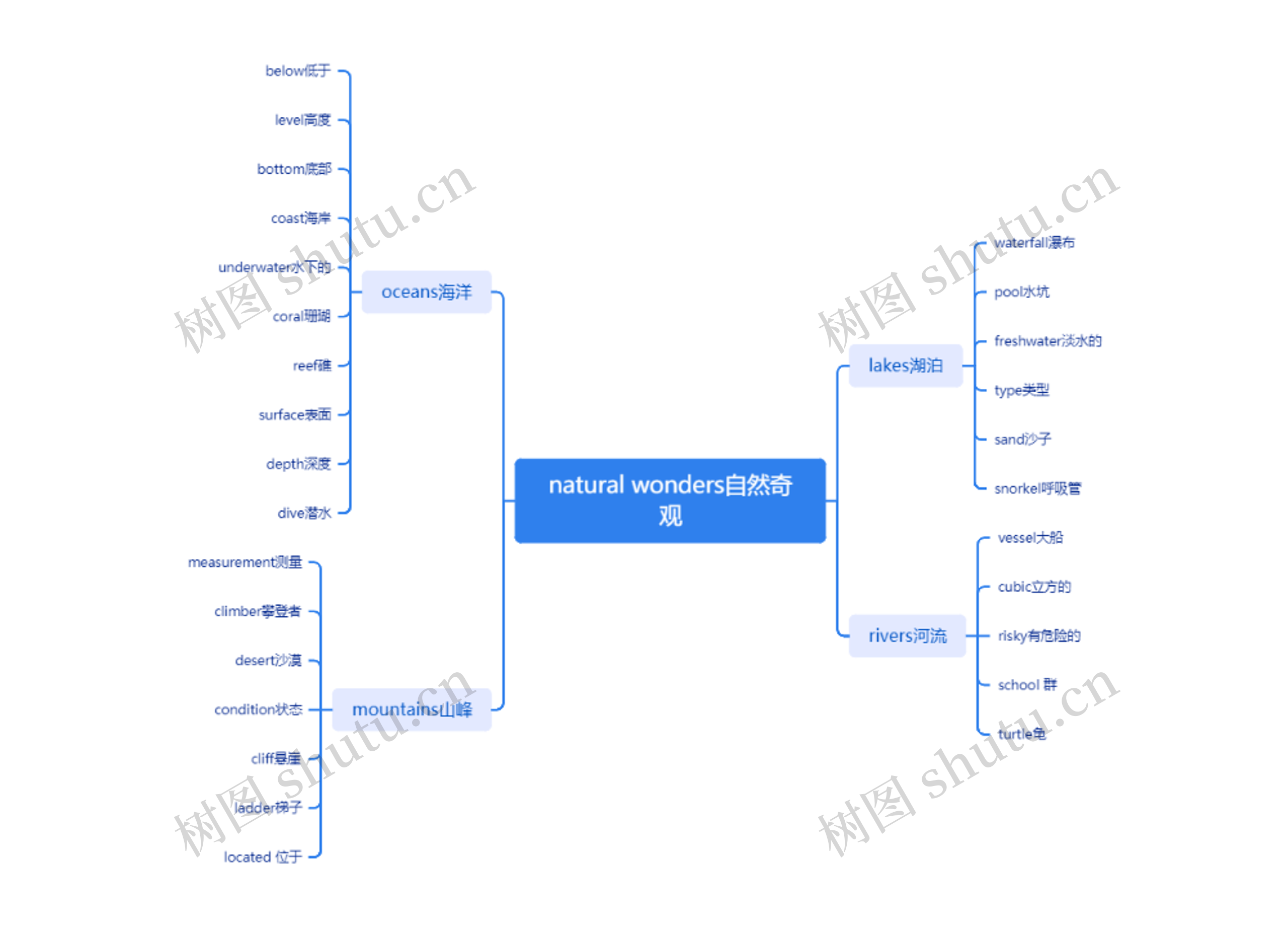natural wonders自然奇观思维导图高清图 natural wonders自然奇观思维导图
