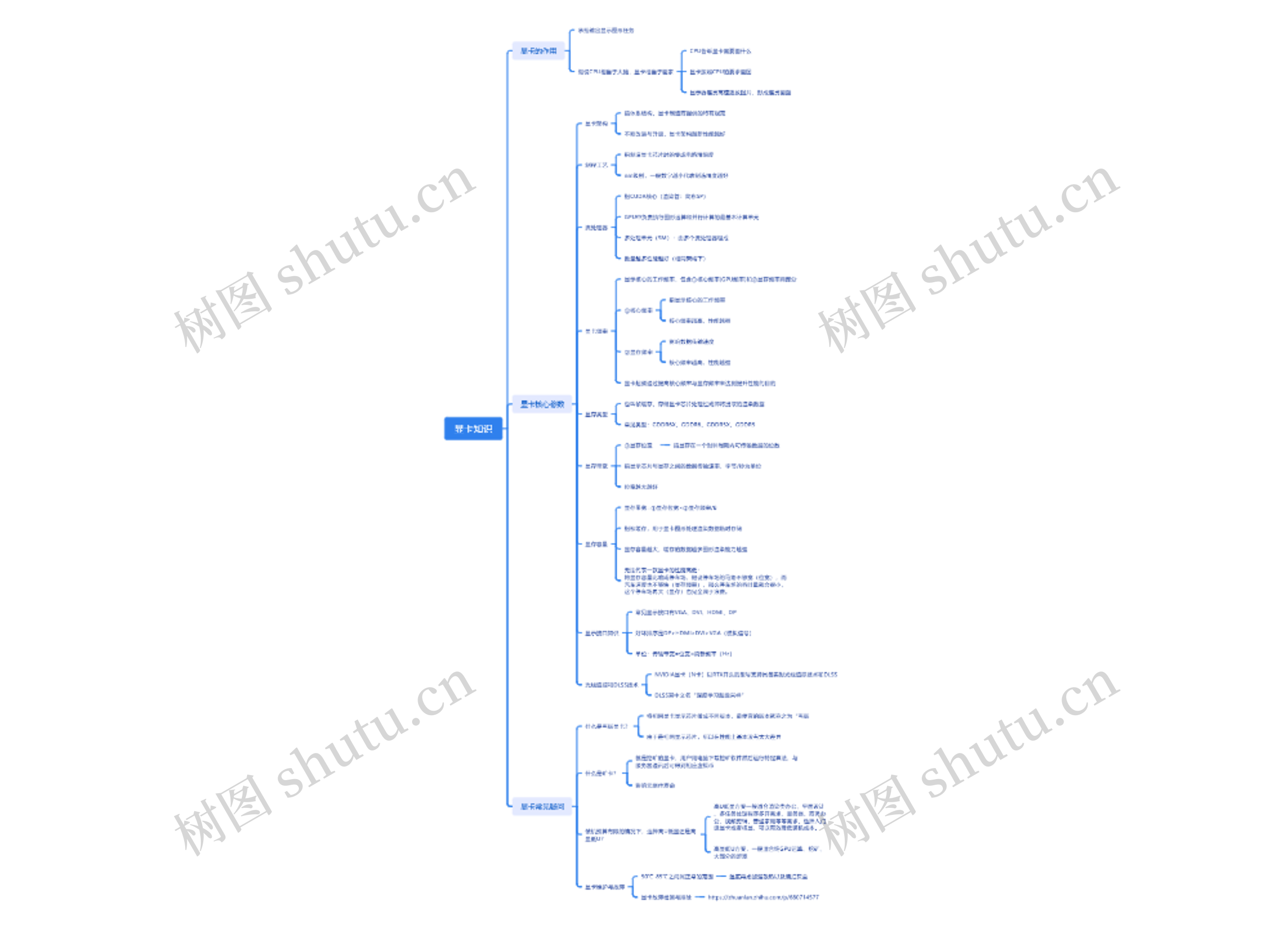 显卡知识思维导图高清图 显卡知识思维导图
