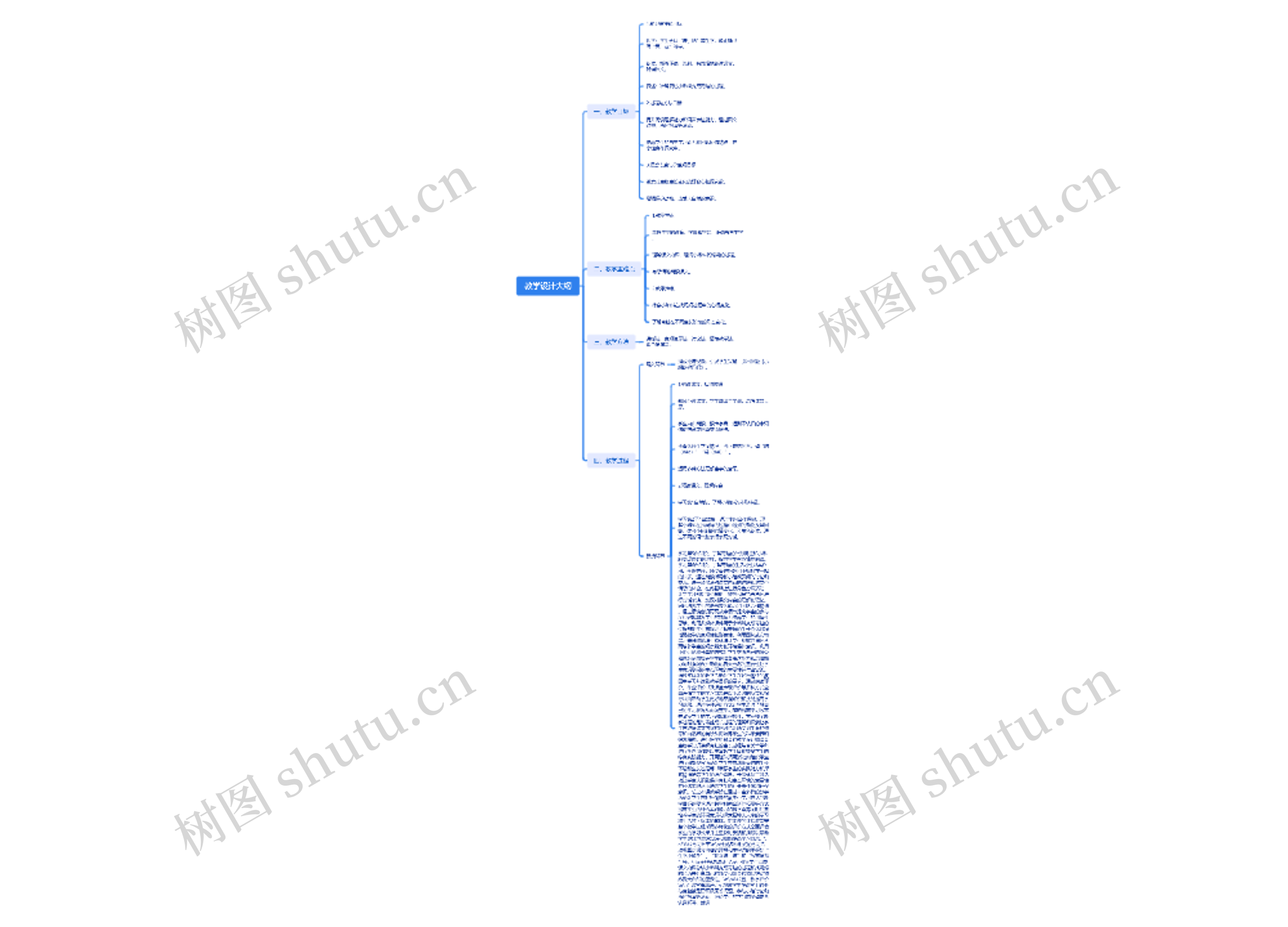 教学设计大纲思维导图高清图 教学设计大纲思维导图