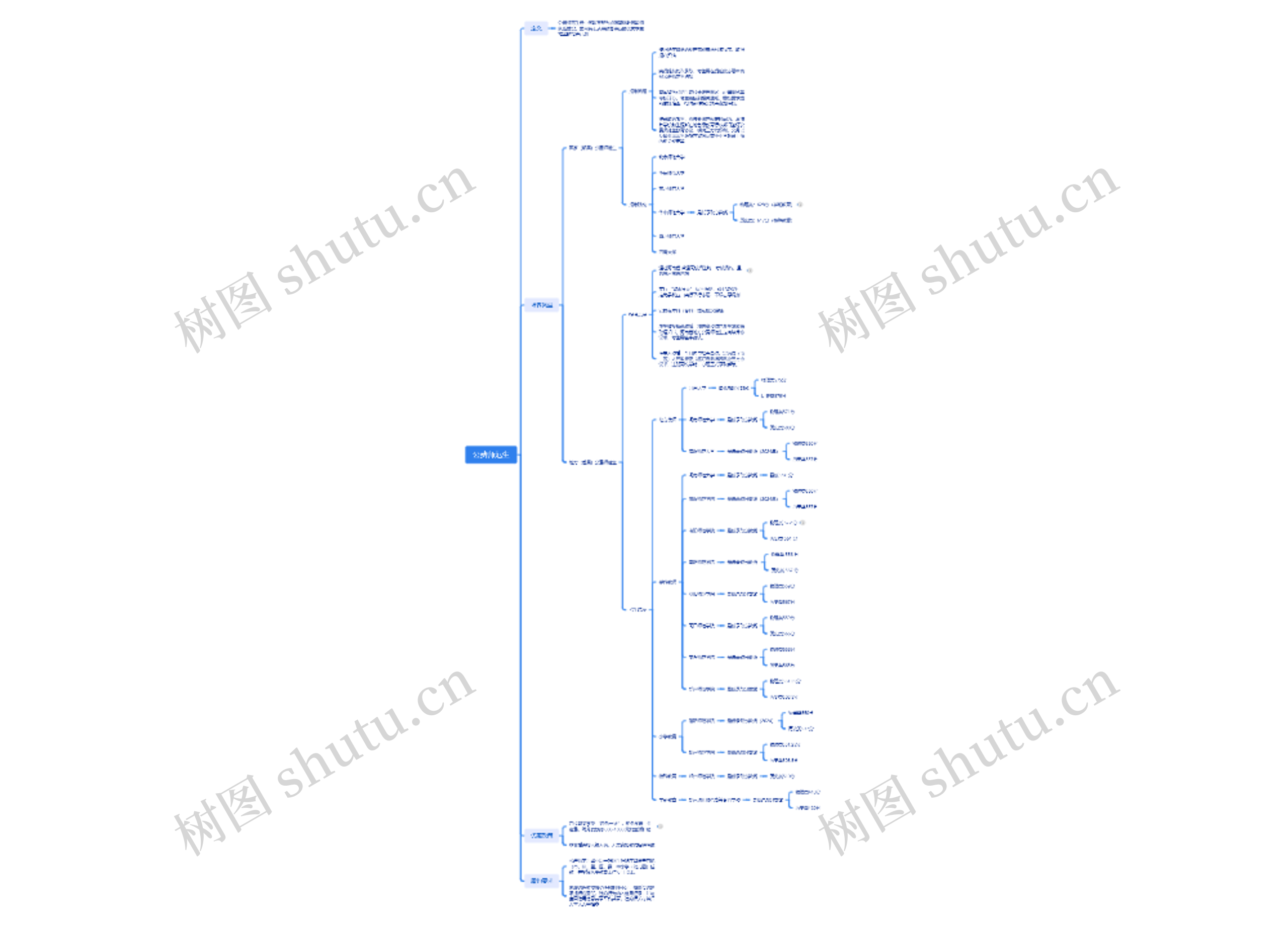 公费师范生思维导图高清图 公费师范生思维导图