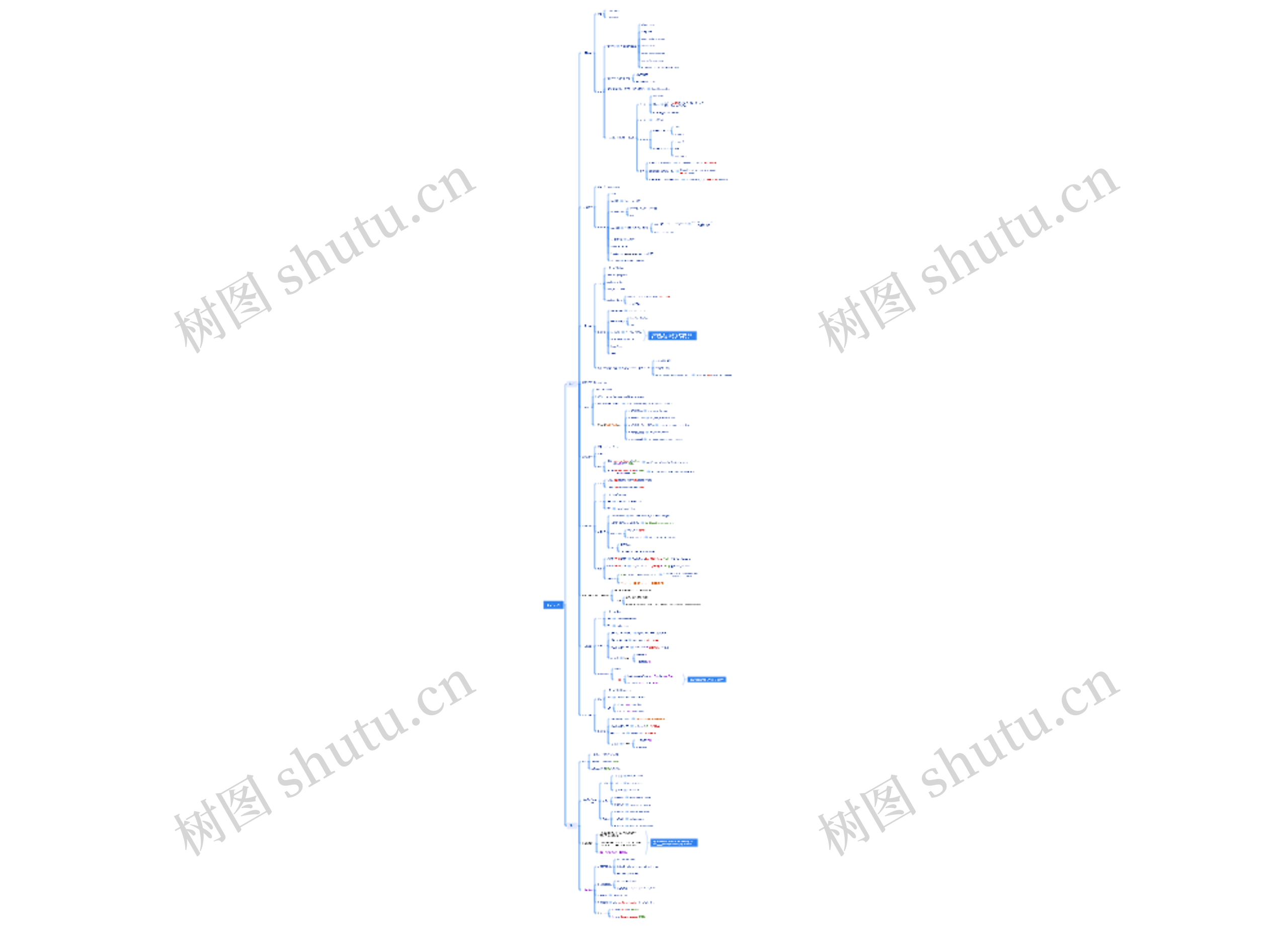 时态语态思维导图高清图 时态语态思维导图
