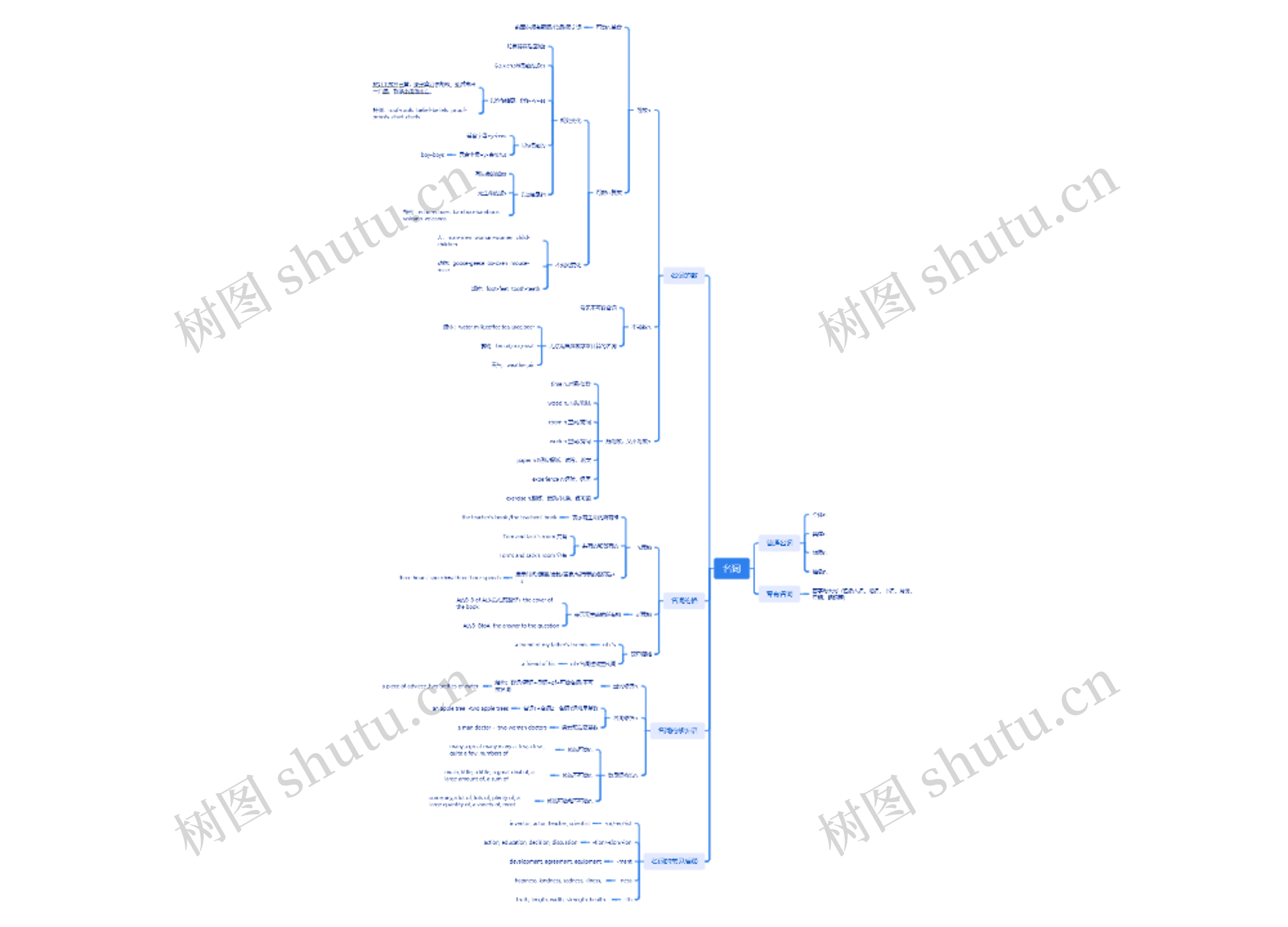 名词思维导图高清图 名词思维导图