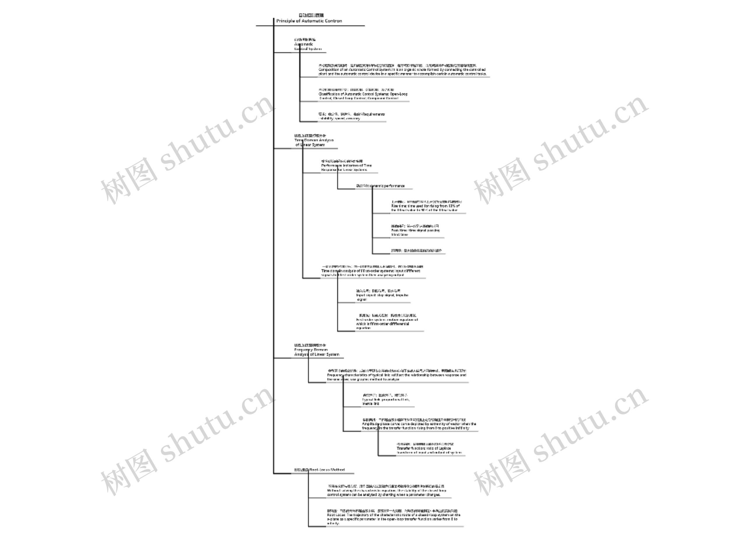 自动控制原理Principle of Automatic Contron  