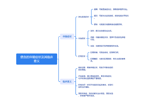 便血的伴随症状及其临床意义