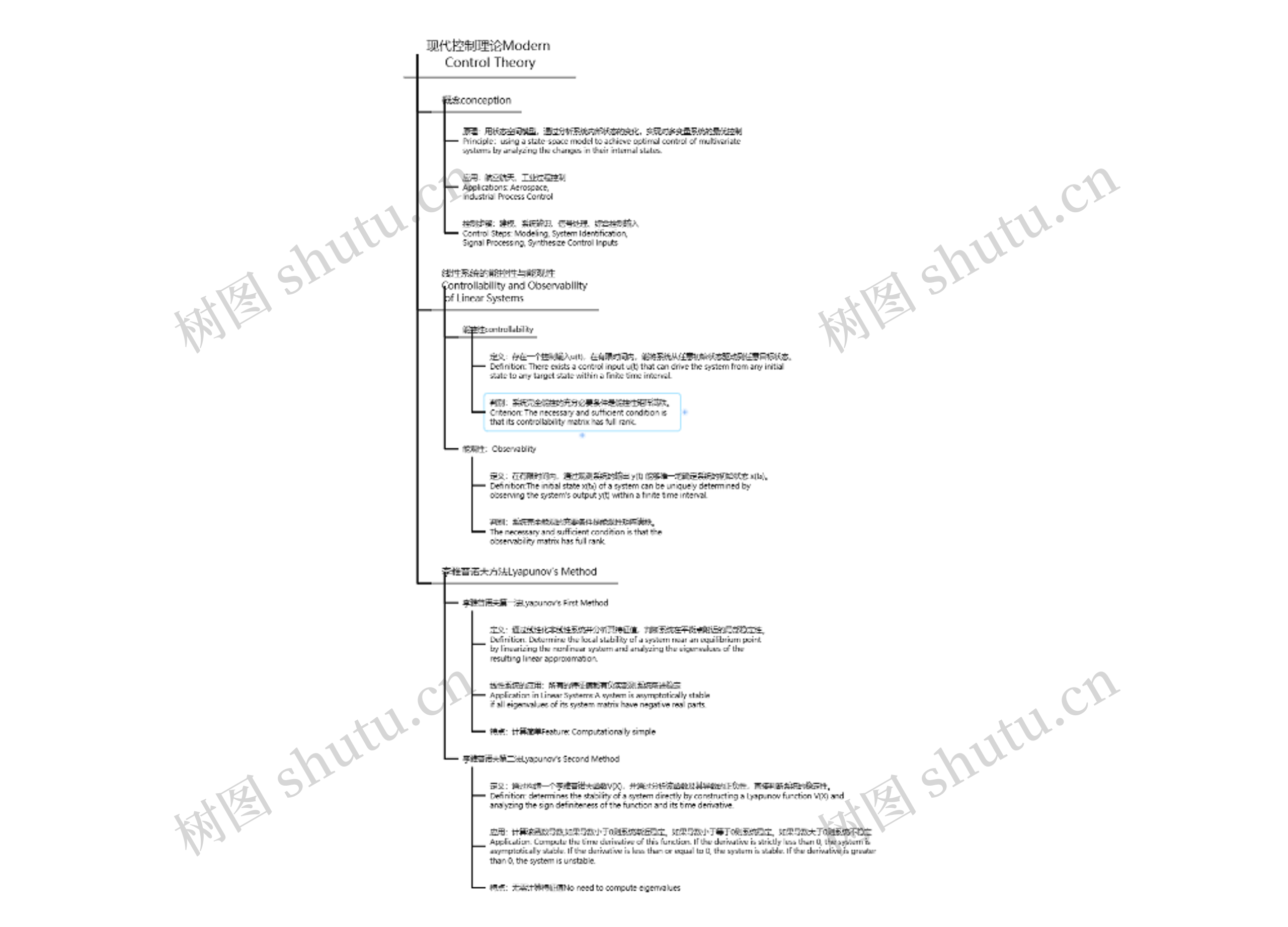 现代控制理论Modern Control Theory思维导图高清图 现代控制理论Modern Control Theory思维导图