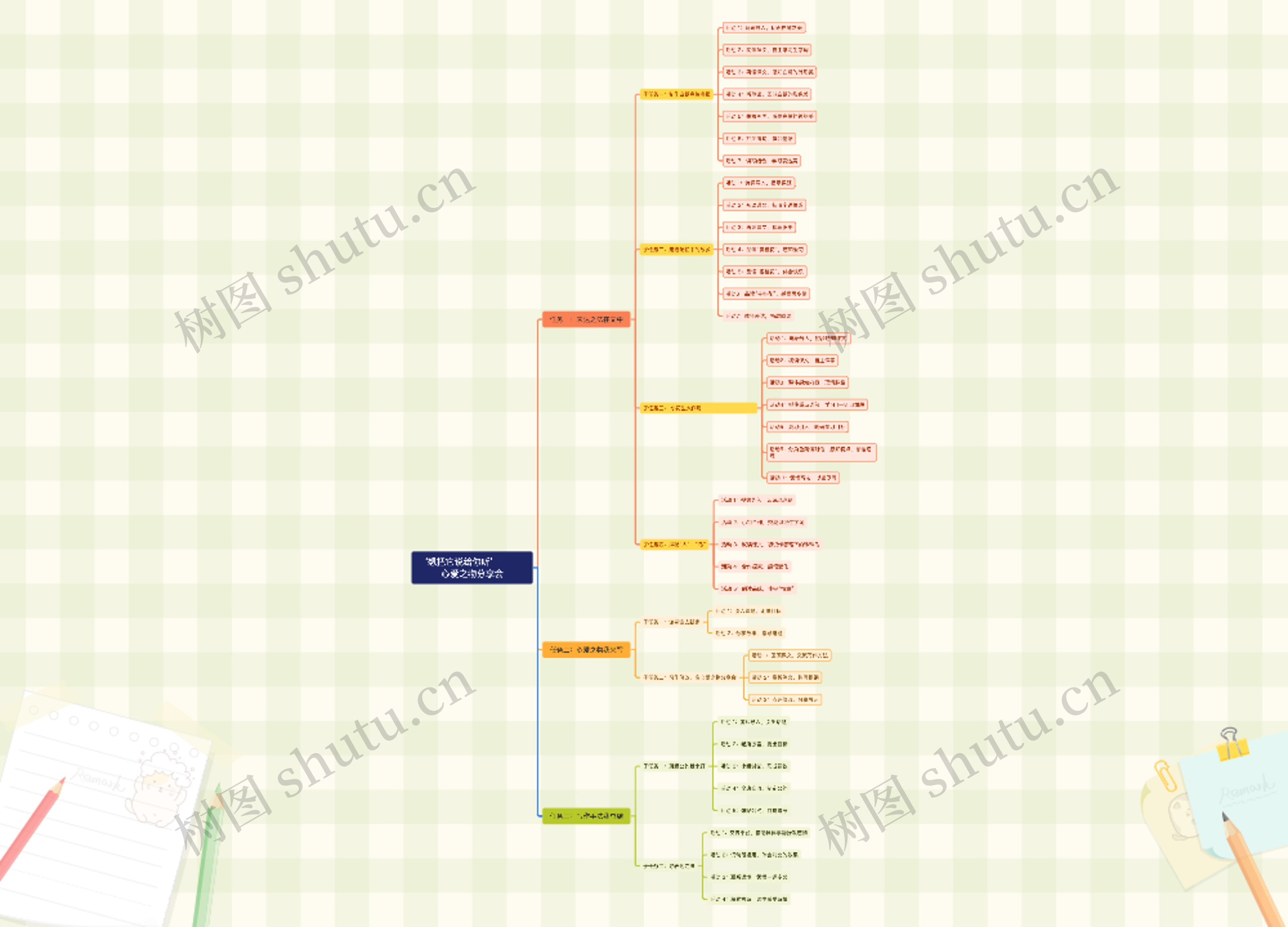 ‘想把它说给你听’ 心爱之物分享会思维导图高清图 ‘想把它说给你听’ 心爱之物分享会思维导图