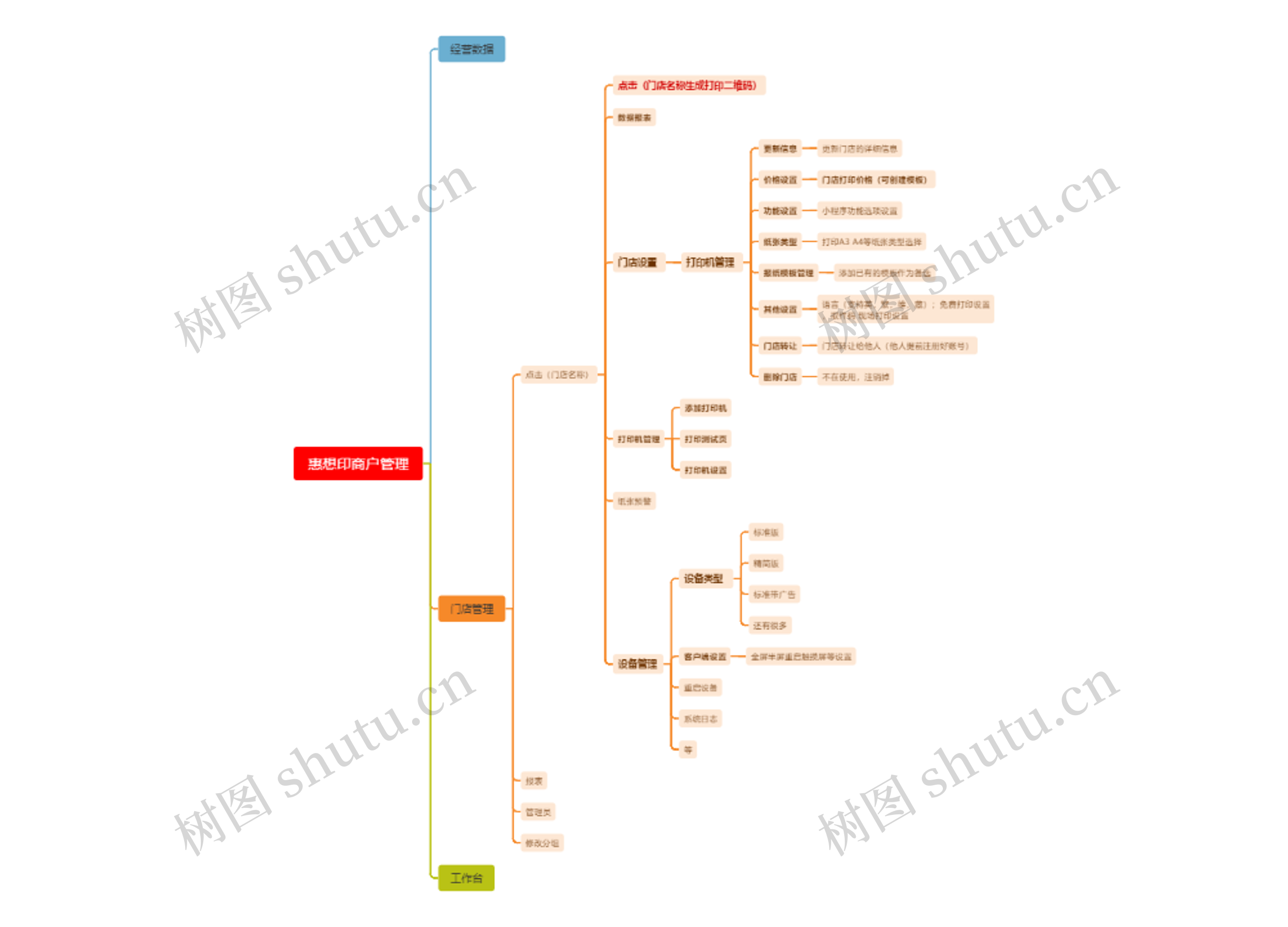 惠想印商户管理思维导图高清图 惠想印商户管理思维导图