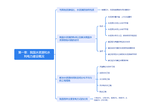 第一章：我国水资源和水利电力建设概况