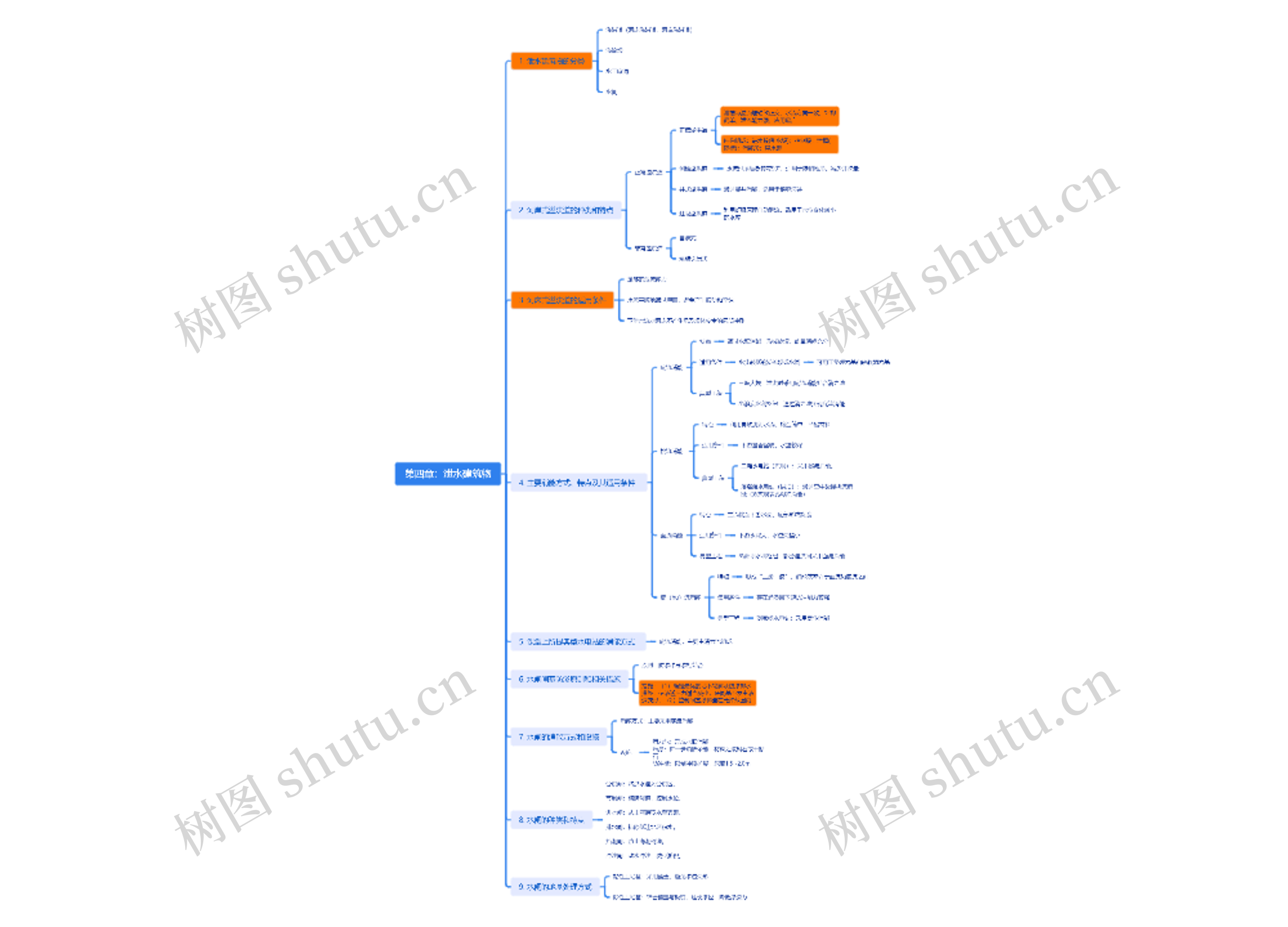 第四章:泄水建筑物思维导图高清图 第四章:泄水建筑物思维导图