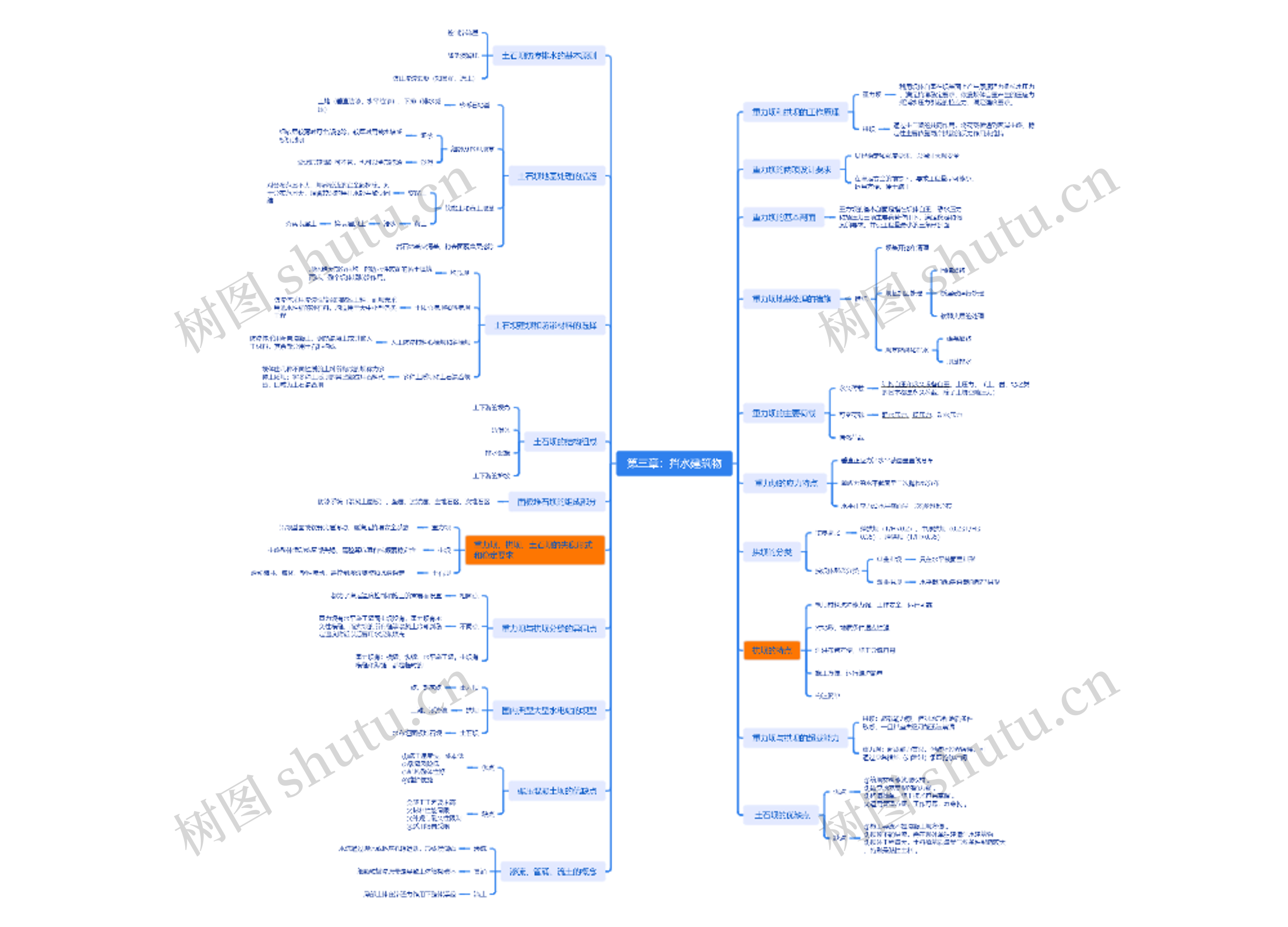 第三章:挡水建筑物思维导图高清图 第三章:挡水建筑物思维导图