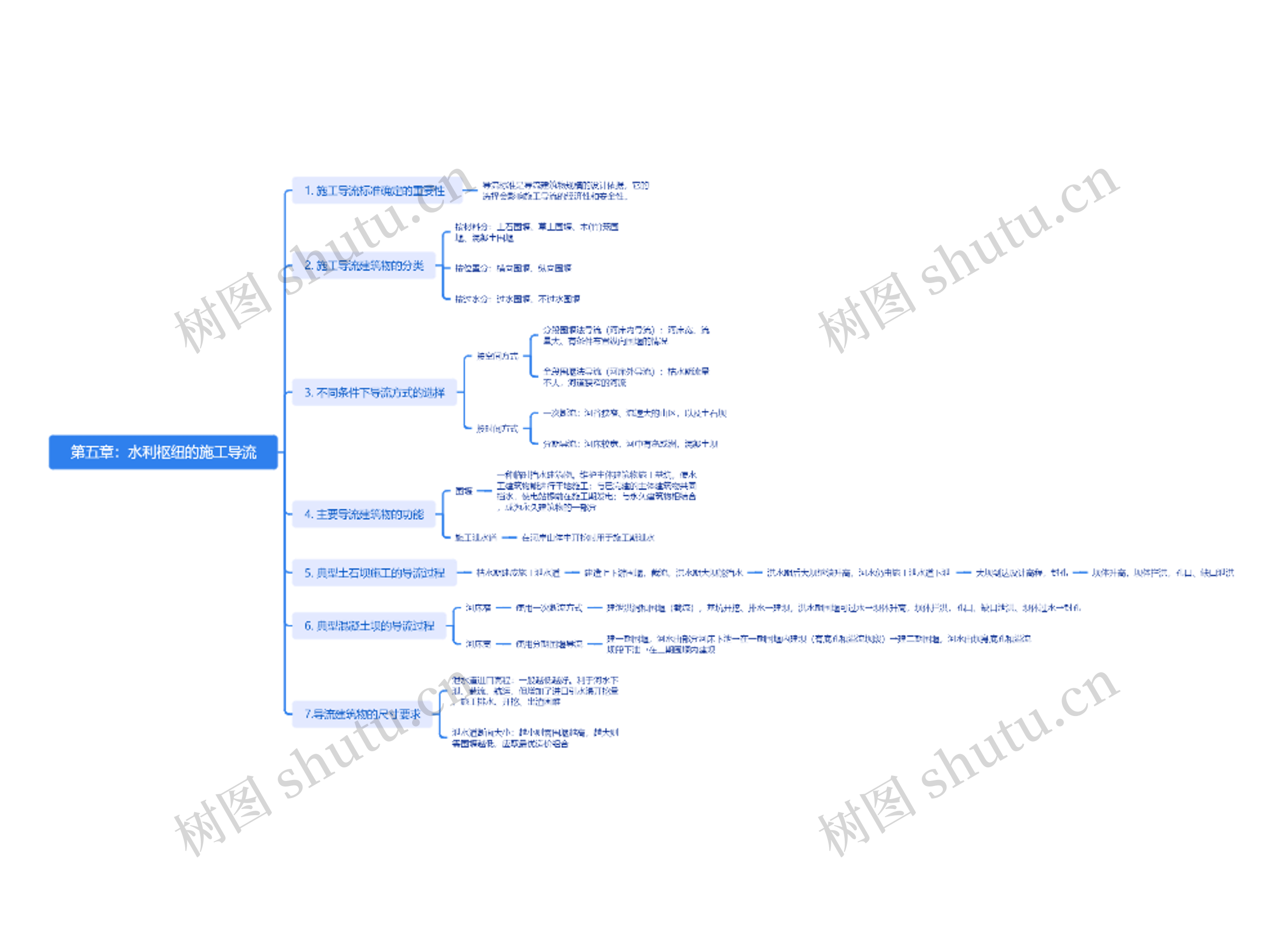 第五章:水利枢纽的施工导流思维导图高清图 第五章:水利枢纽的施工导流思维导图