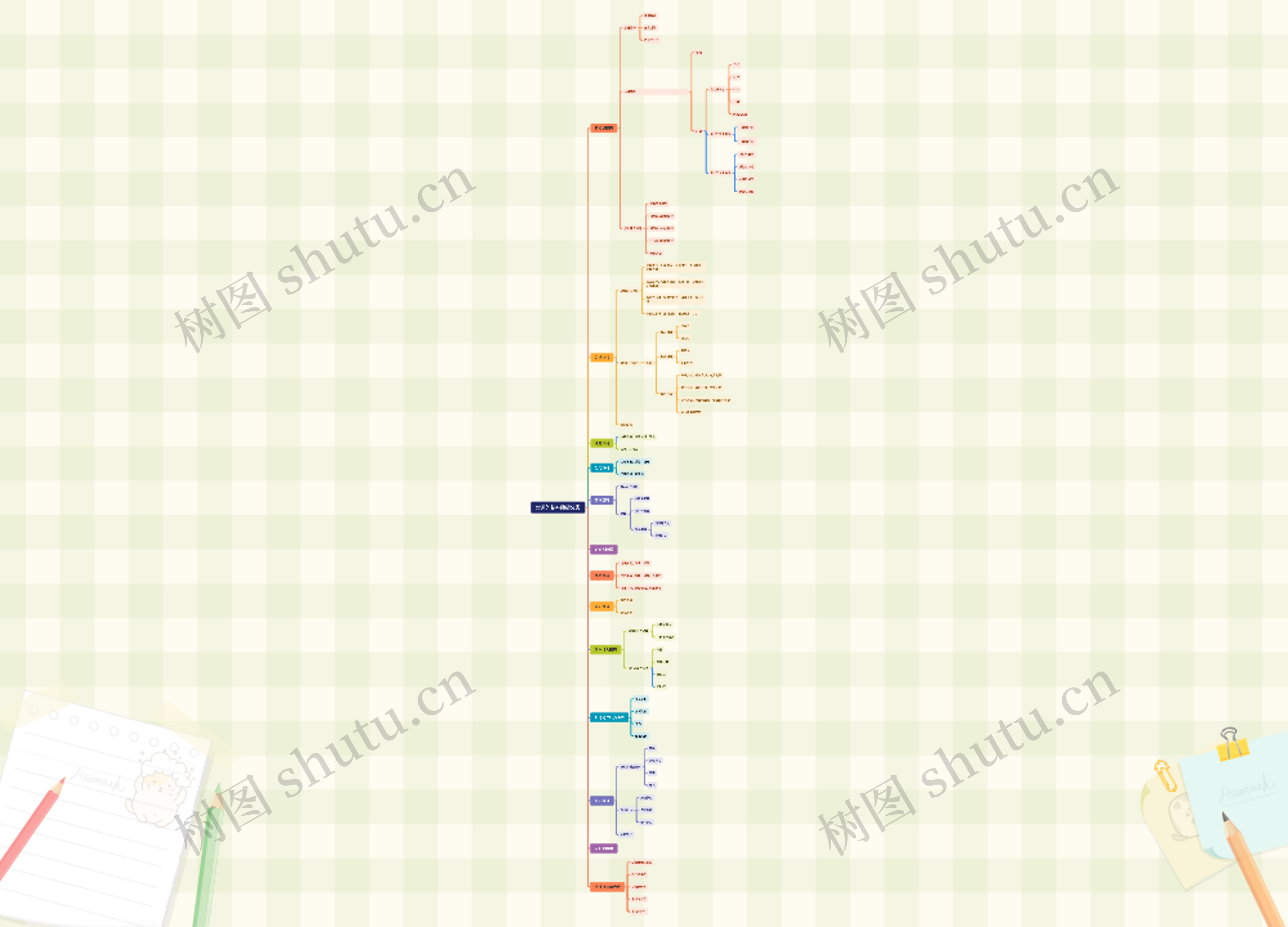 常见的精神障碍分类思维导图高清图 常见的精神障碍分类思维导图