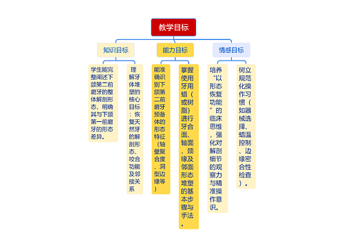 教学目标