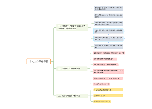 个人工作思维导图