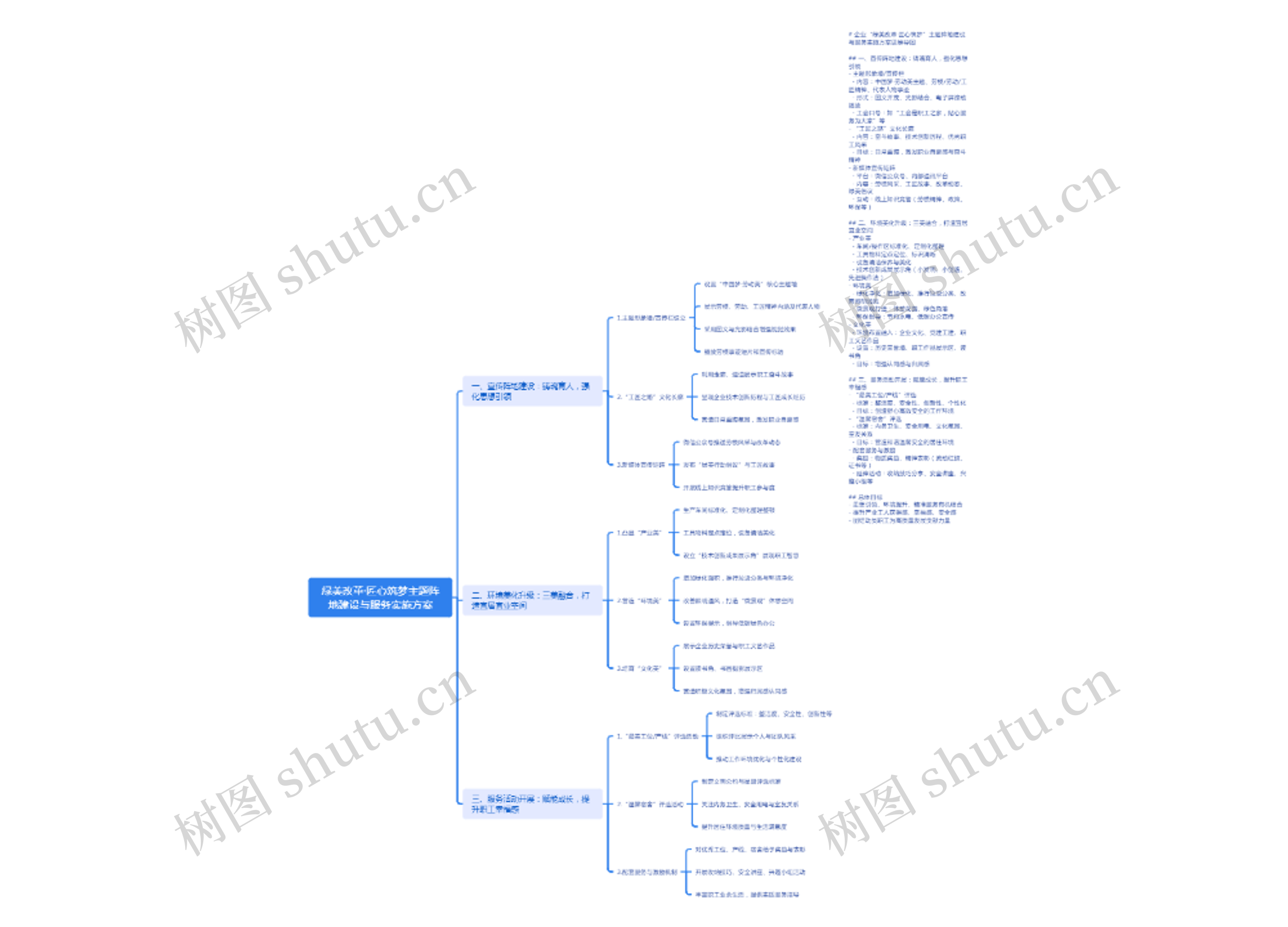 绿美改革·匠心筑梦主题阵地建设与服务实施方案思维导图高清图 绿美改革·匠心筑梦主题阵地建设与服务实施方案思维导图
