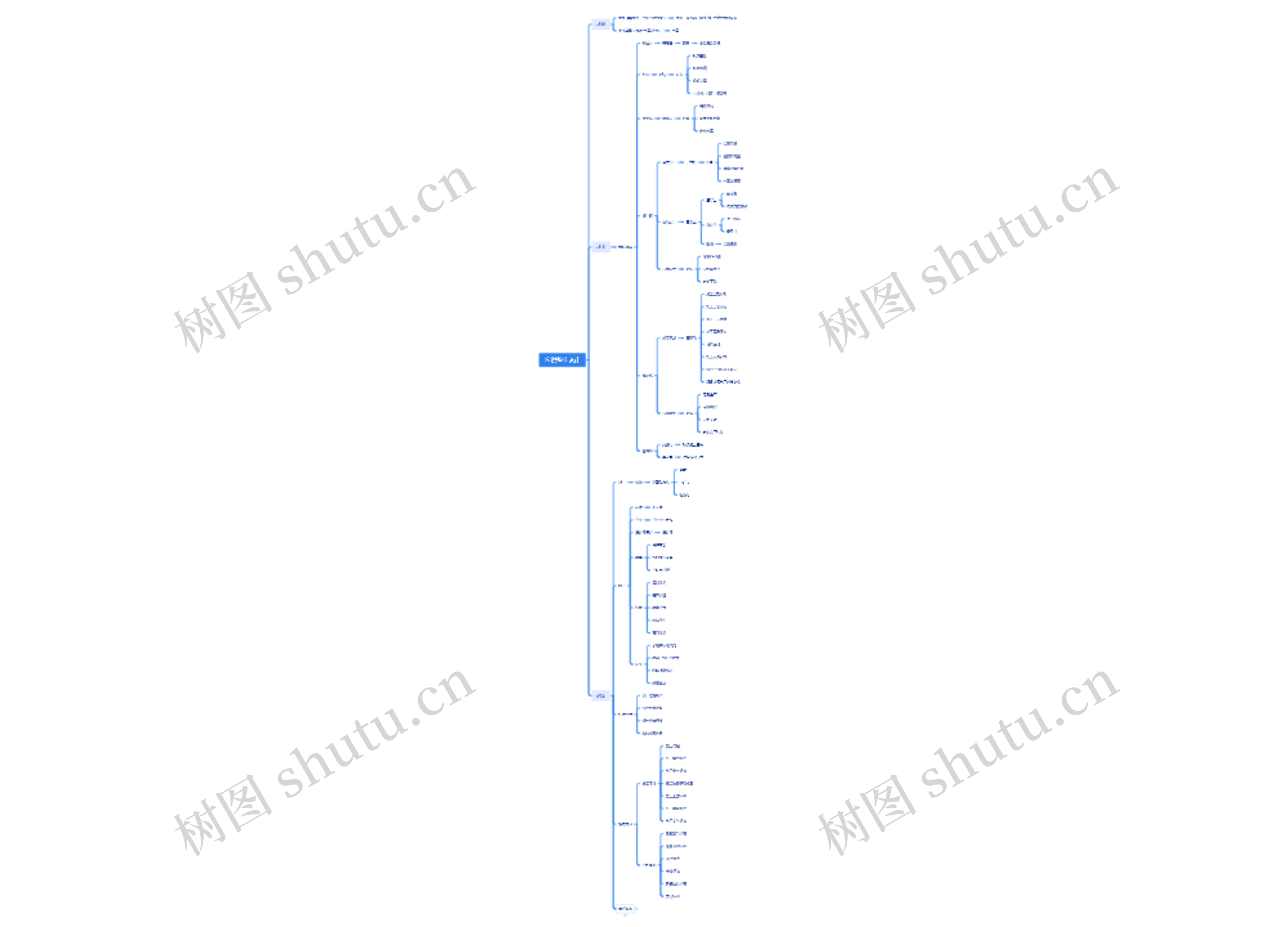 宏锐整装设计思维导图高清图 宏锐整装设计思维导图