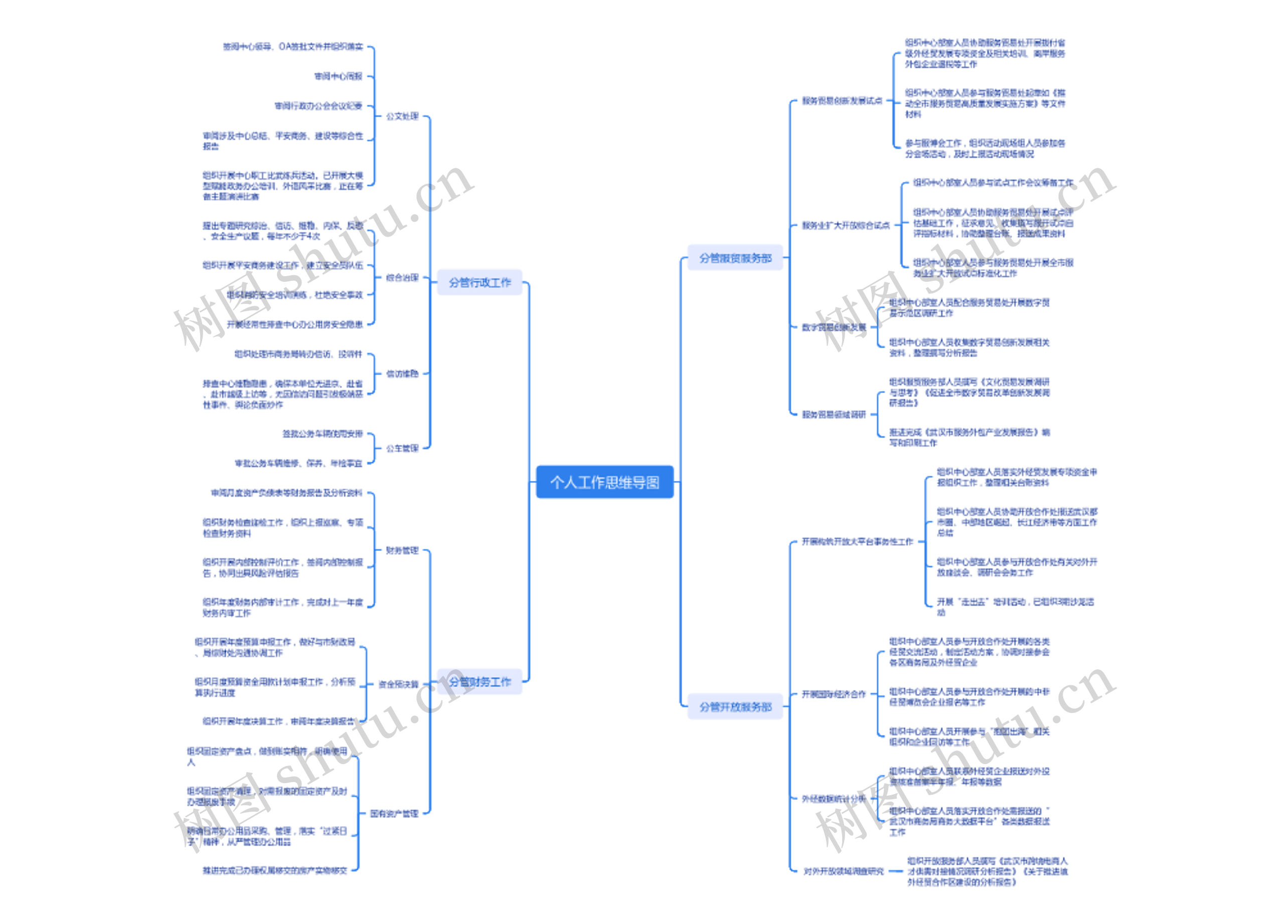 个人工作思维导图高清图 个人工作思维导图