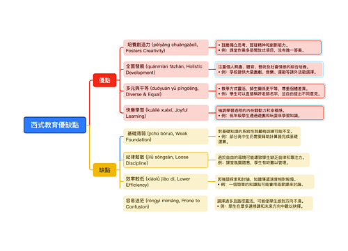 西式教育優缺點