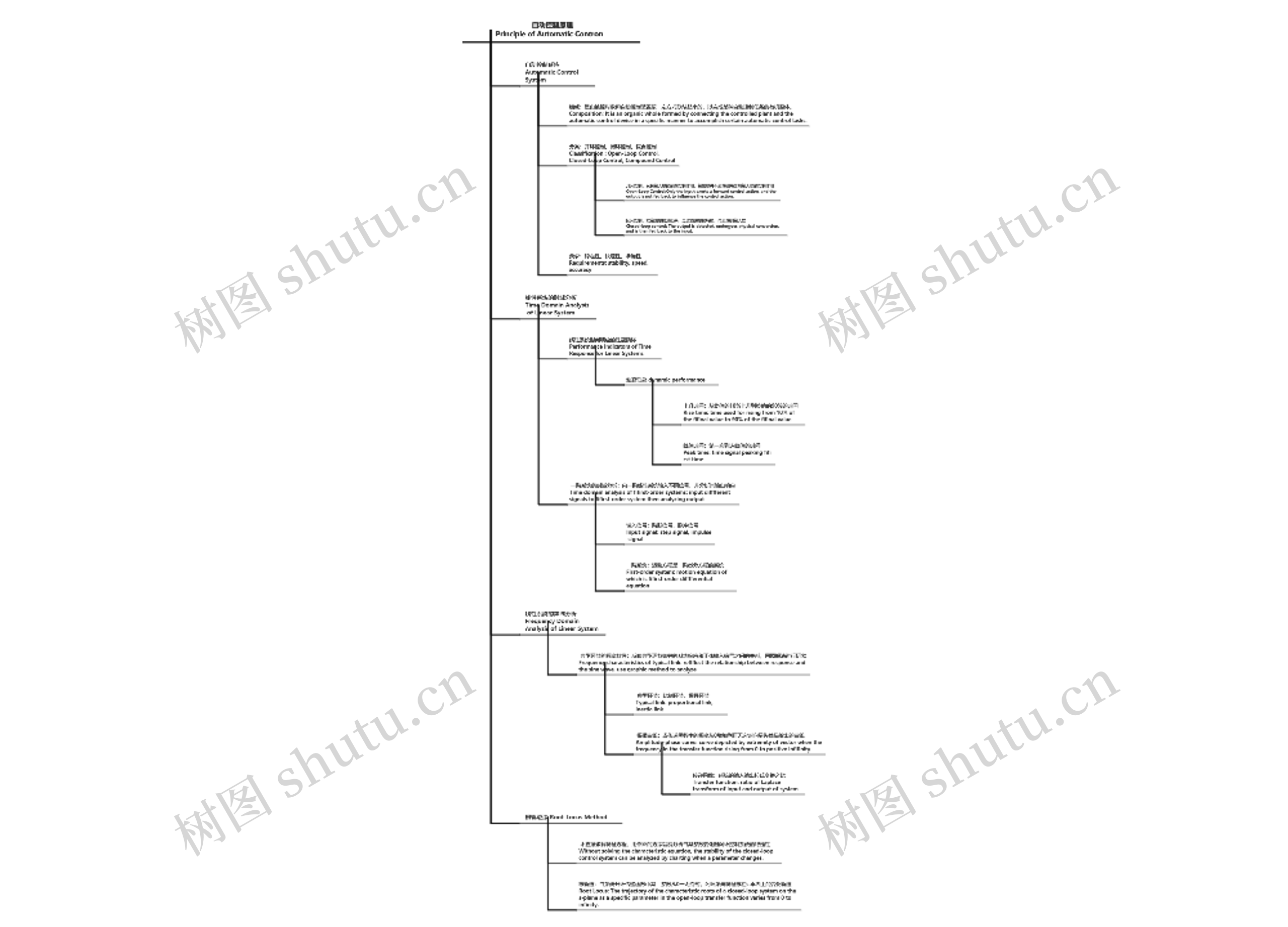  自动控制原理Principle of Automatic Contron  