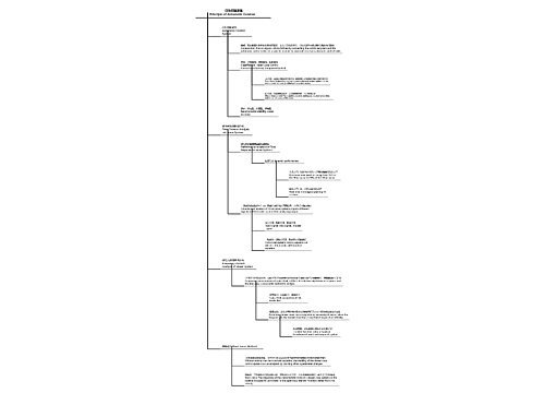  自动控制原理Principle of Automatic Contron  