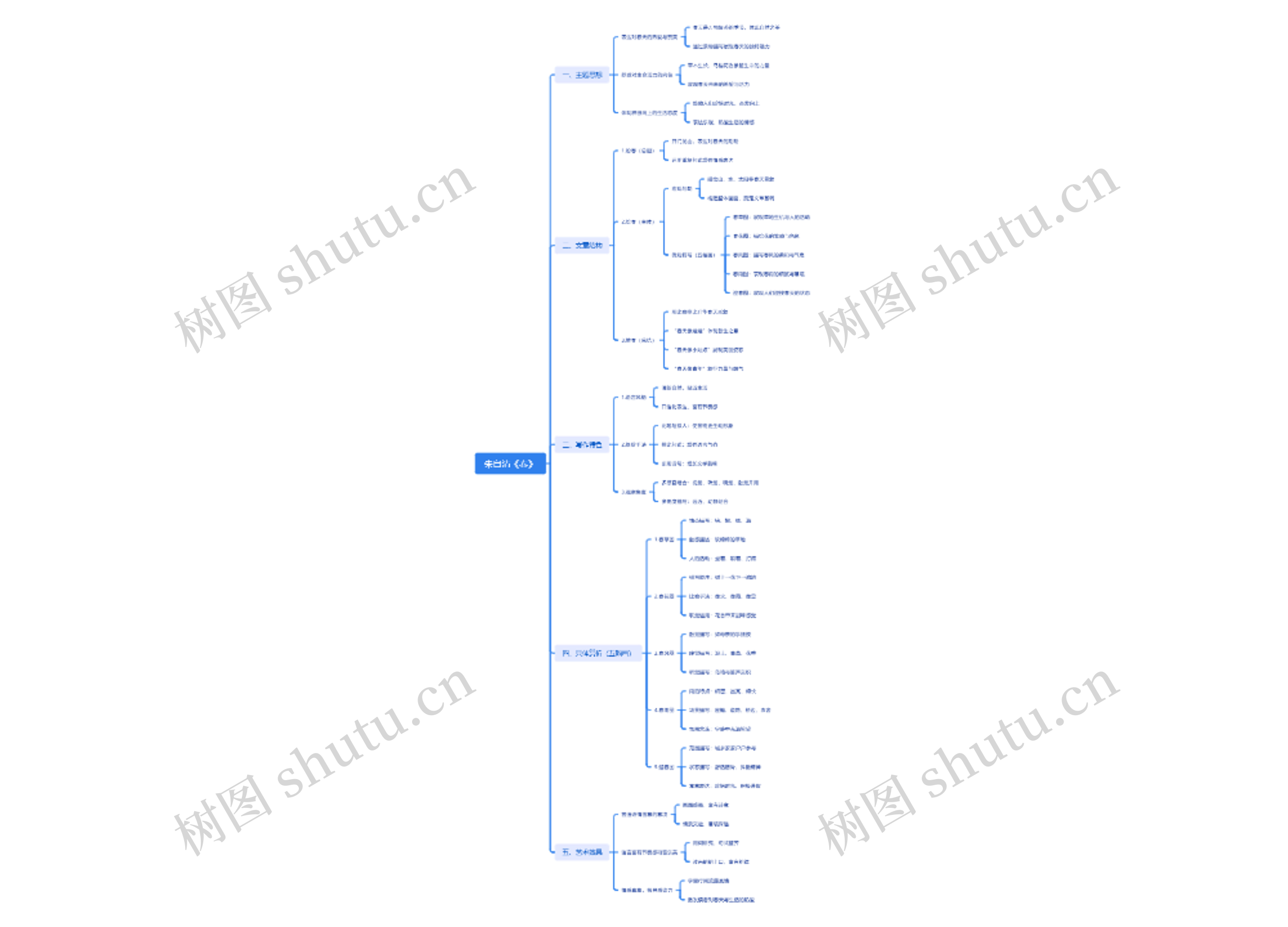朱自清《春》思维导图高清图 朱自清《春》思维导图