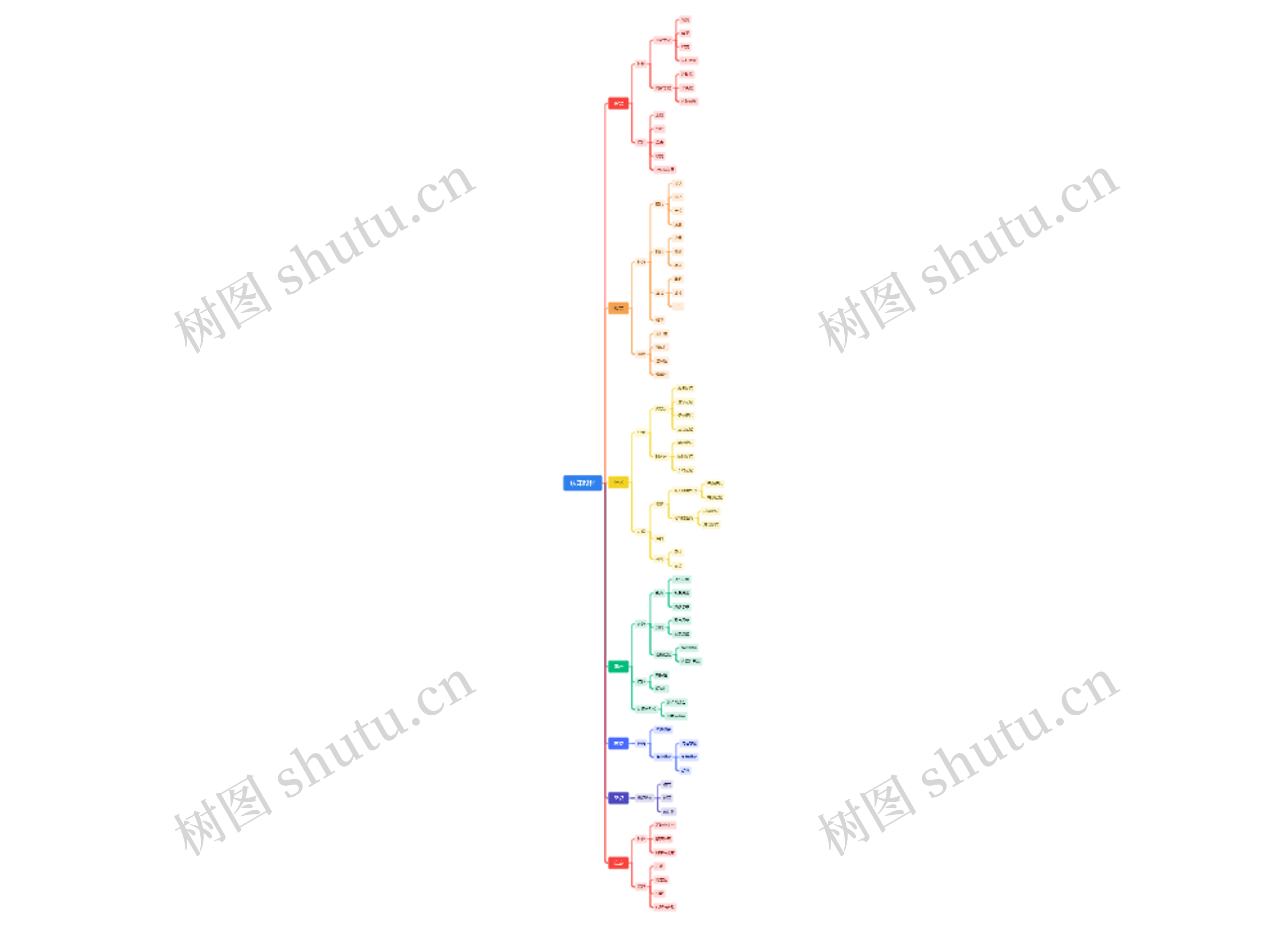 认知过程思维导图高清图 认知过程思维导图