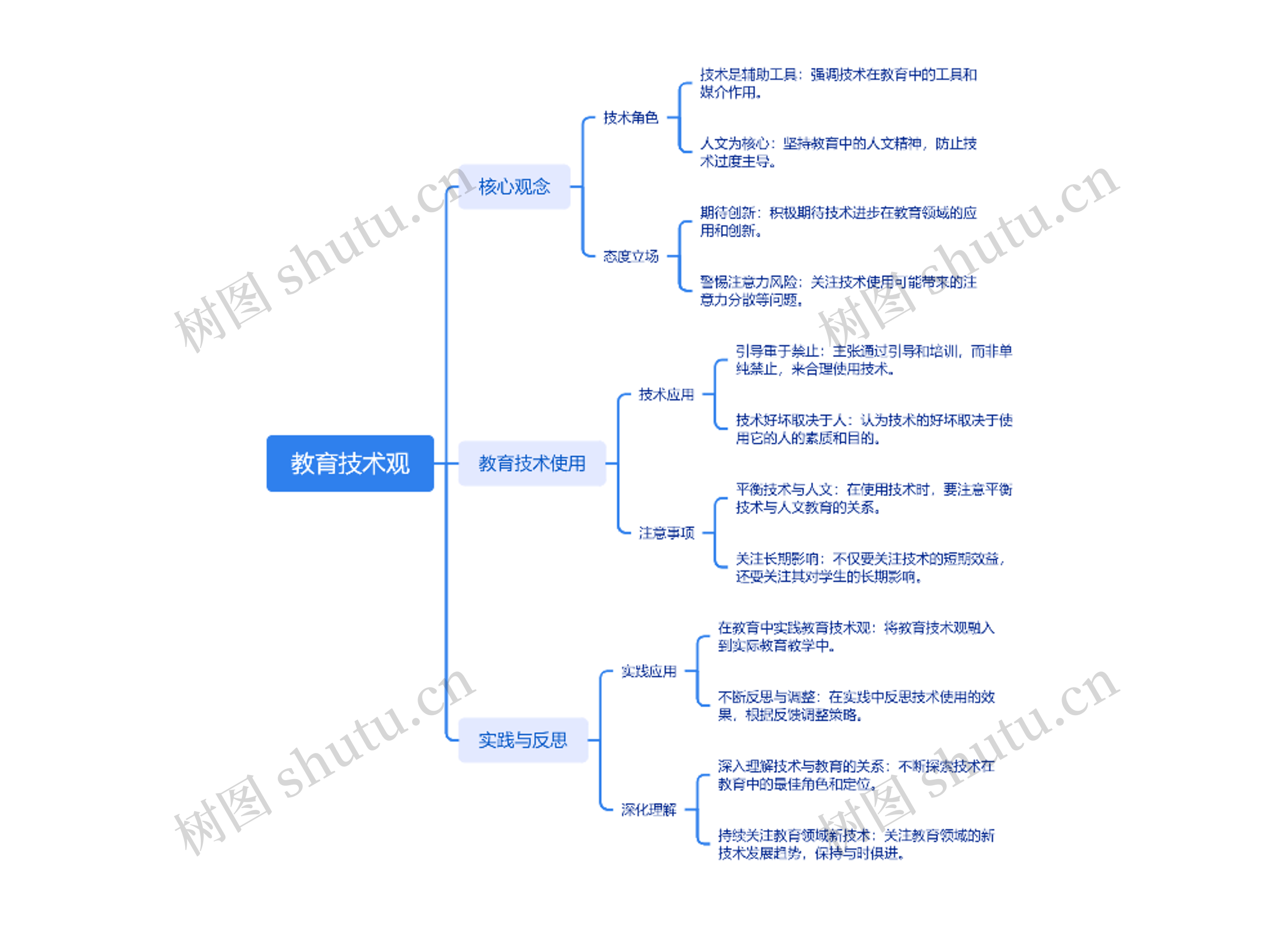 教育技术观