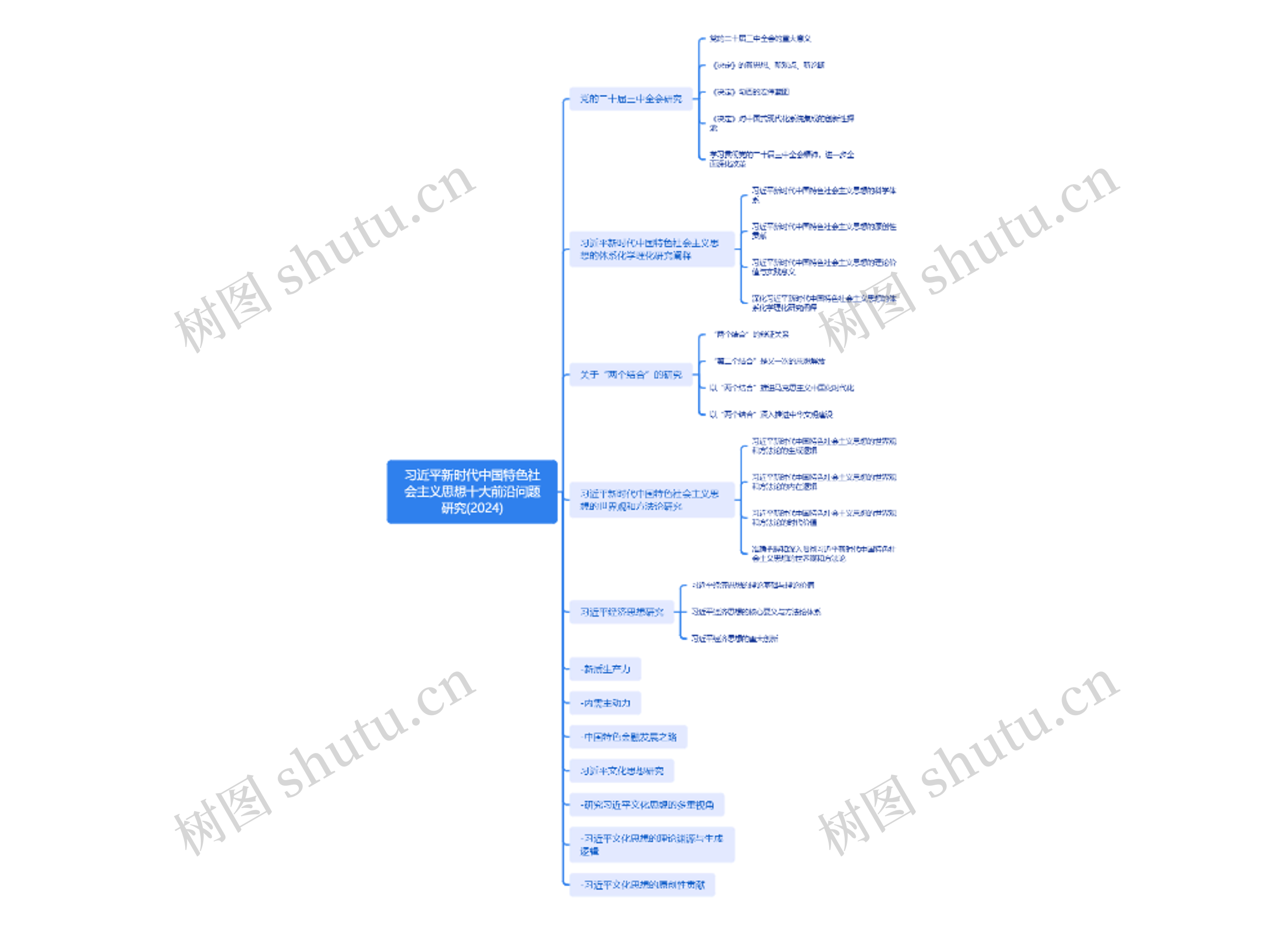 习近平新时代中国特色社会主义思想十大前沿问题研究(2024)思维导图高清图 习近平新时代中国特色社会主义思想十大前沿问题研究(2024)思维导图