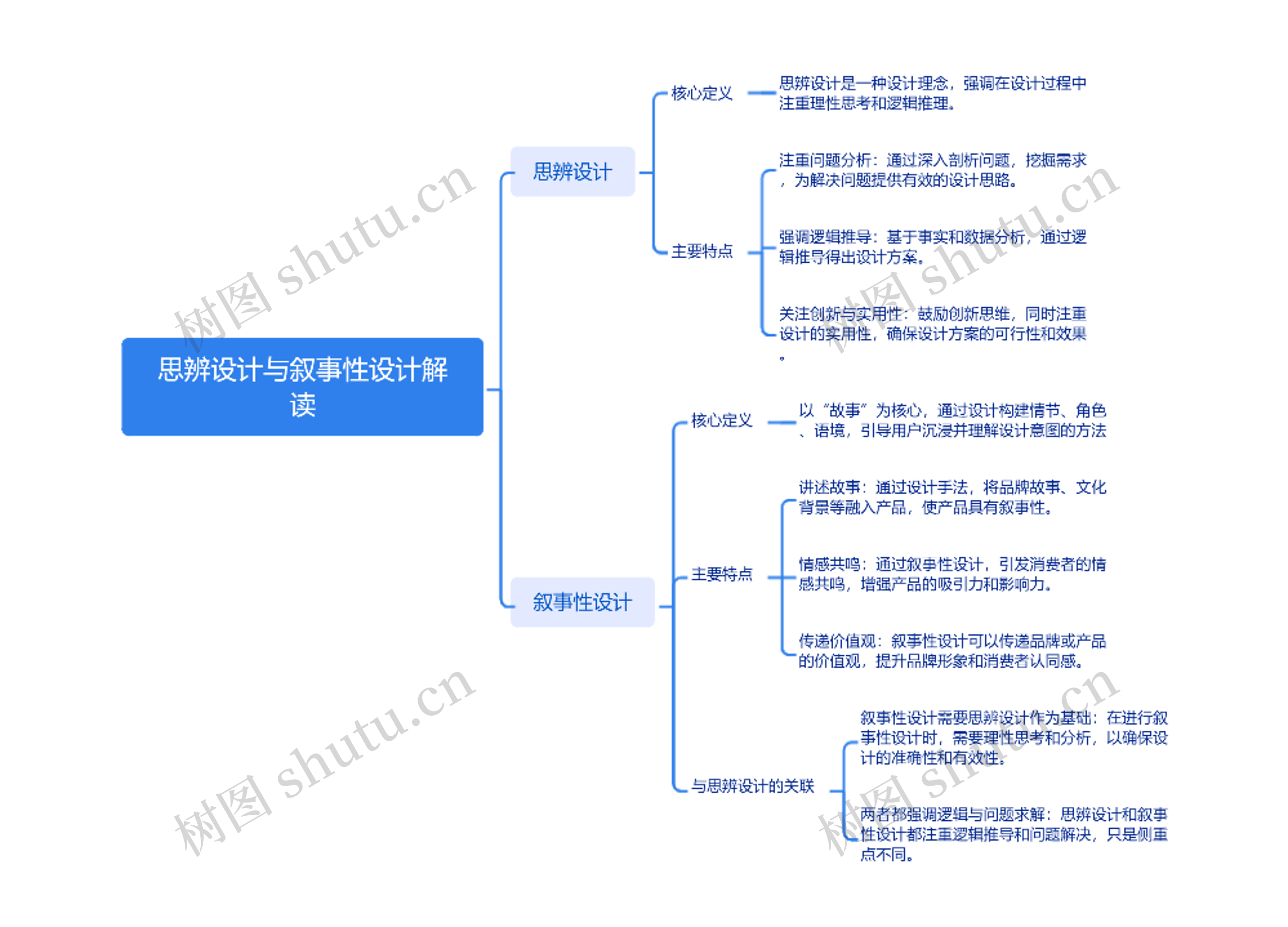 思辨设计与叙事性设计解读